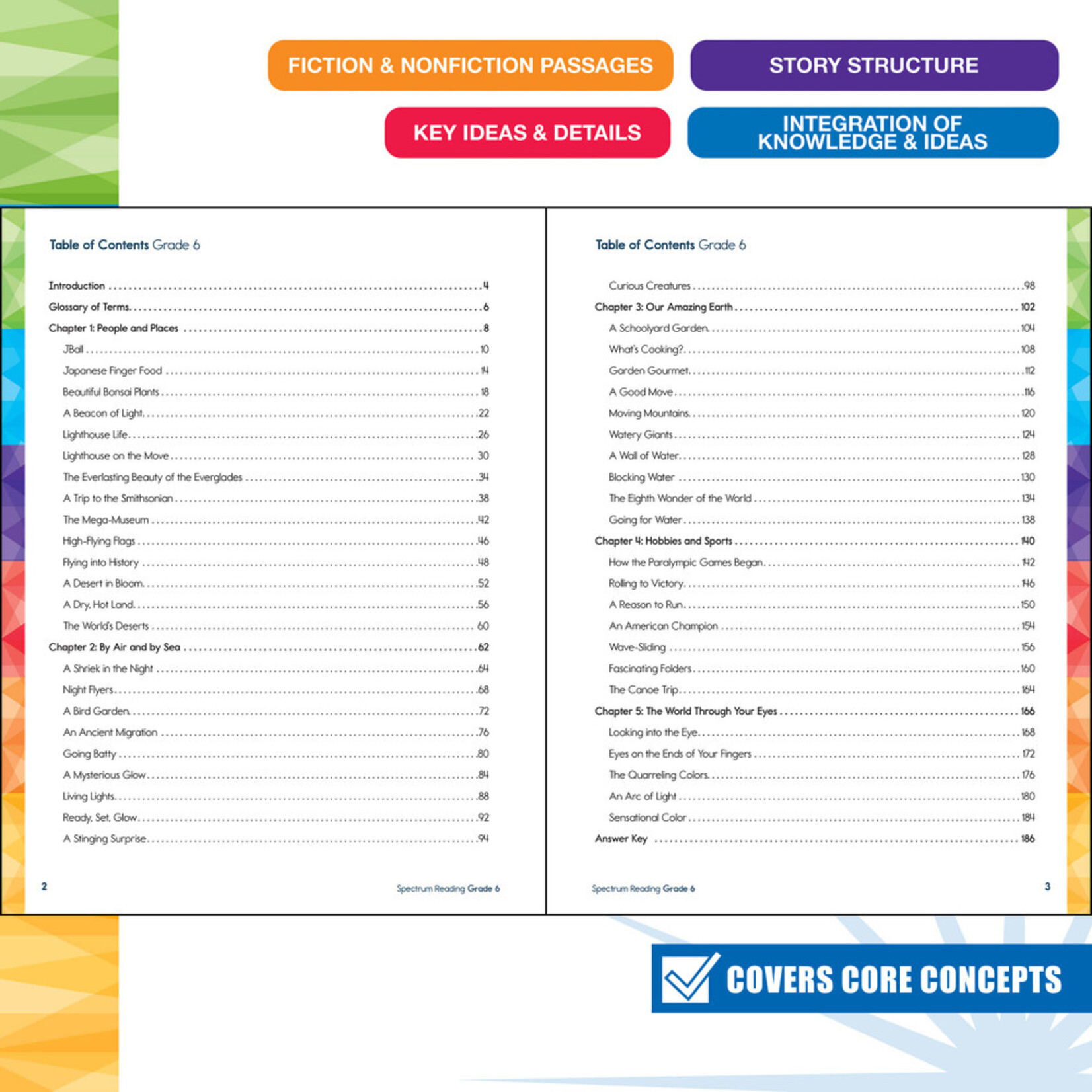 CARSON DELLOSA PUBLISHING CO Spectrum Reading Workbook Grade 6