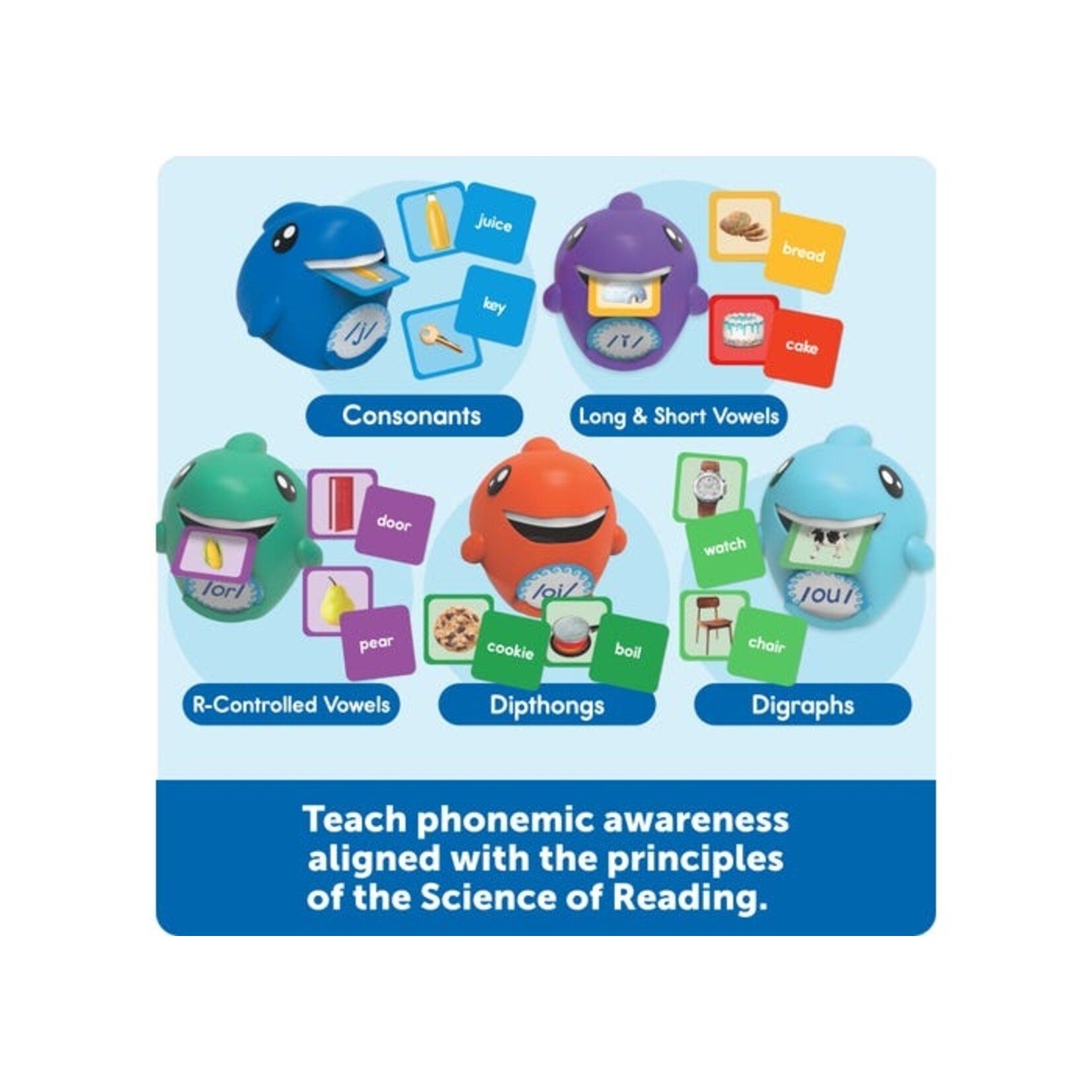 LEARNING RESOURCES INC Say-a-Sound™ Sorting Sharks