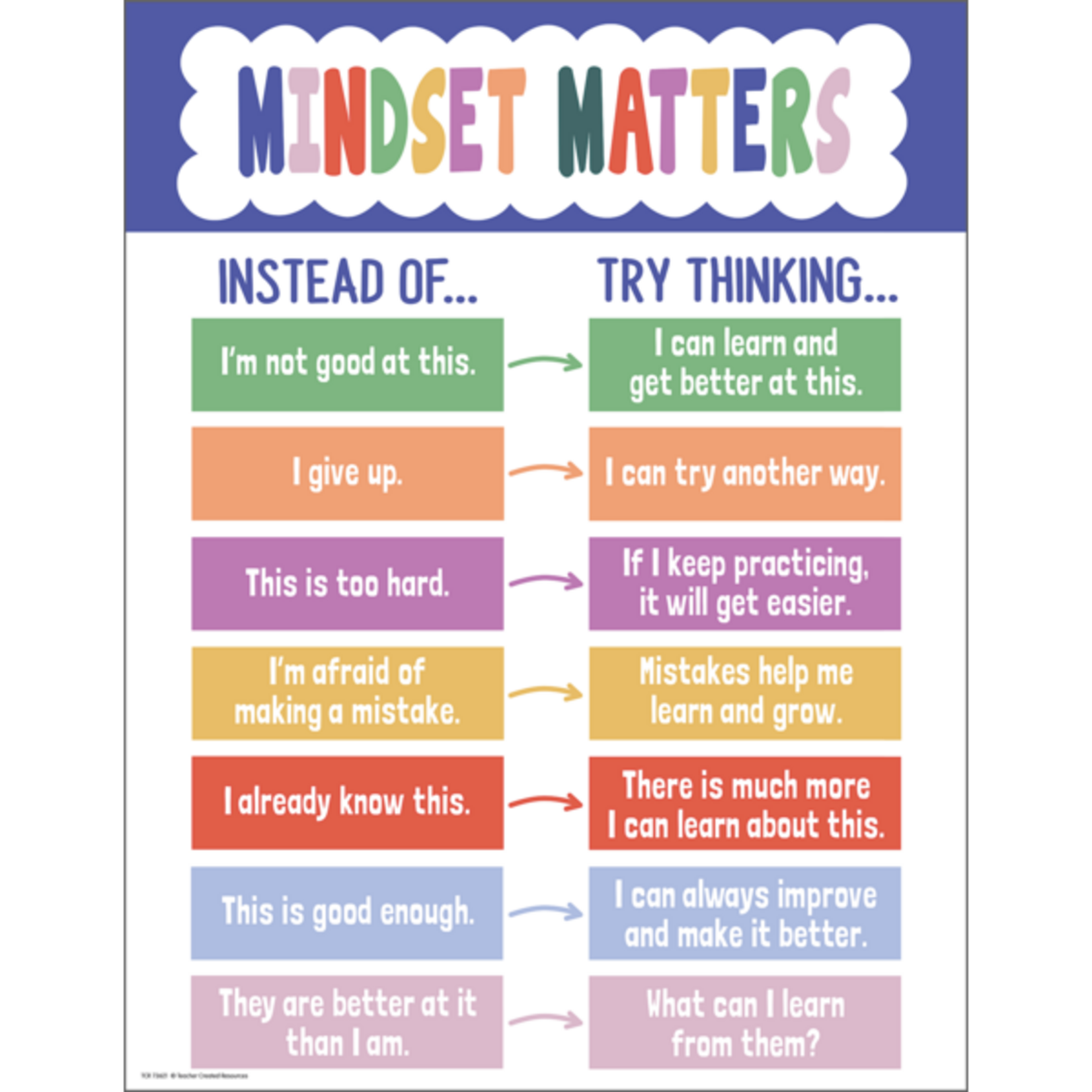 TEACHER CREATED RESOURCES Color Crush Mindset Matters Chart