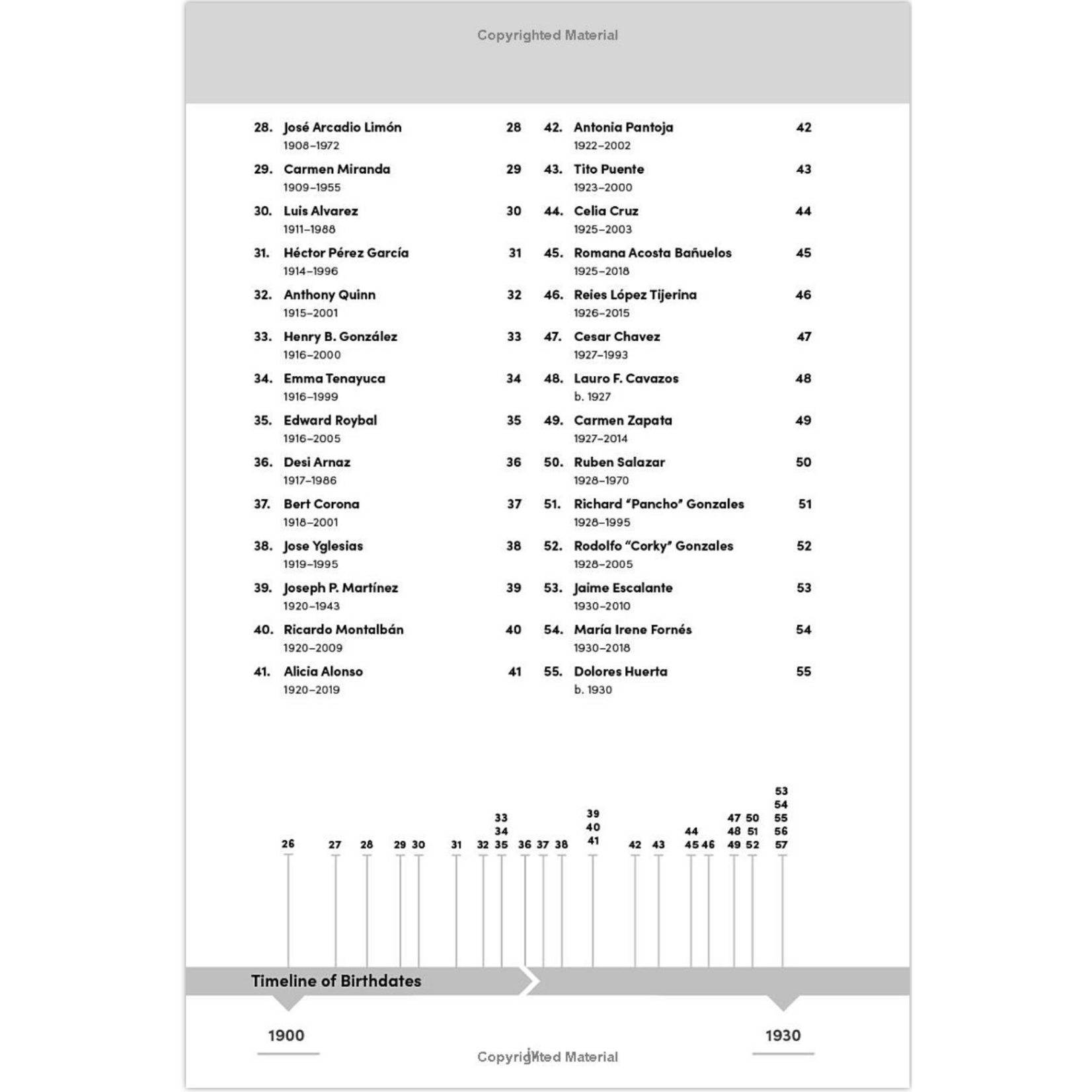 100 Hispanic and Latino Americans Who Shaped American History