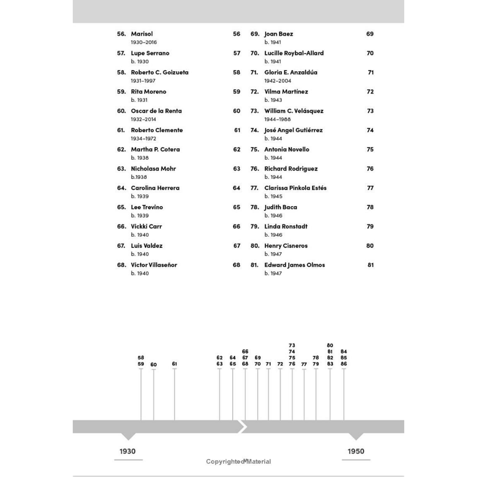 100 Hispanic and Latino Americans Who Shaped American History