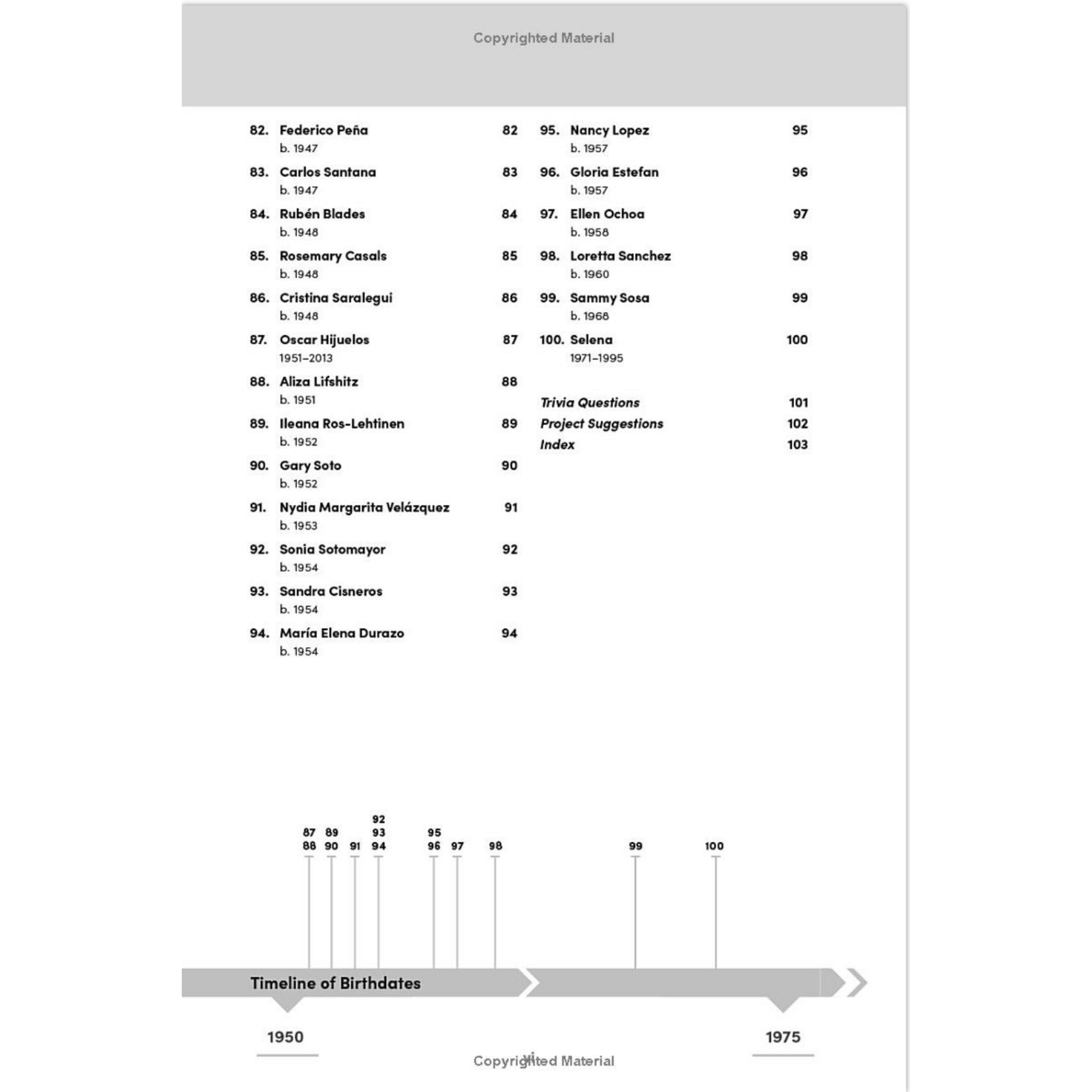 100 Hispanic and Latino Americans Who Shaped American History