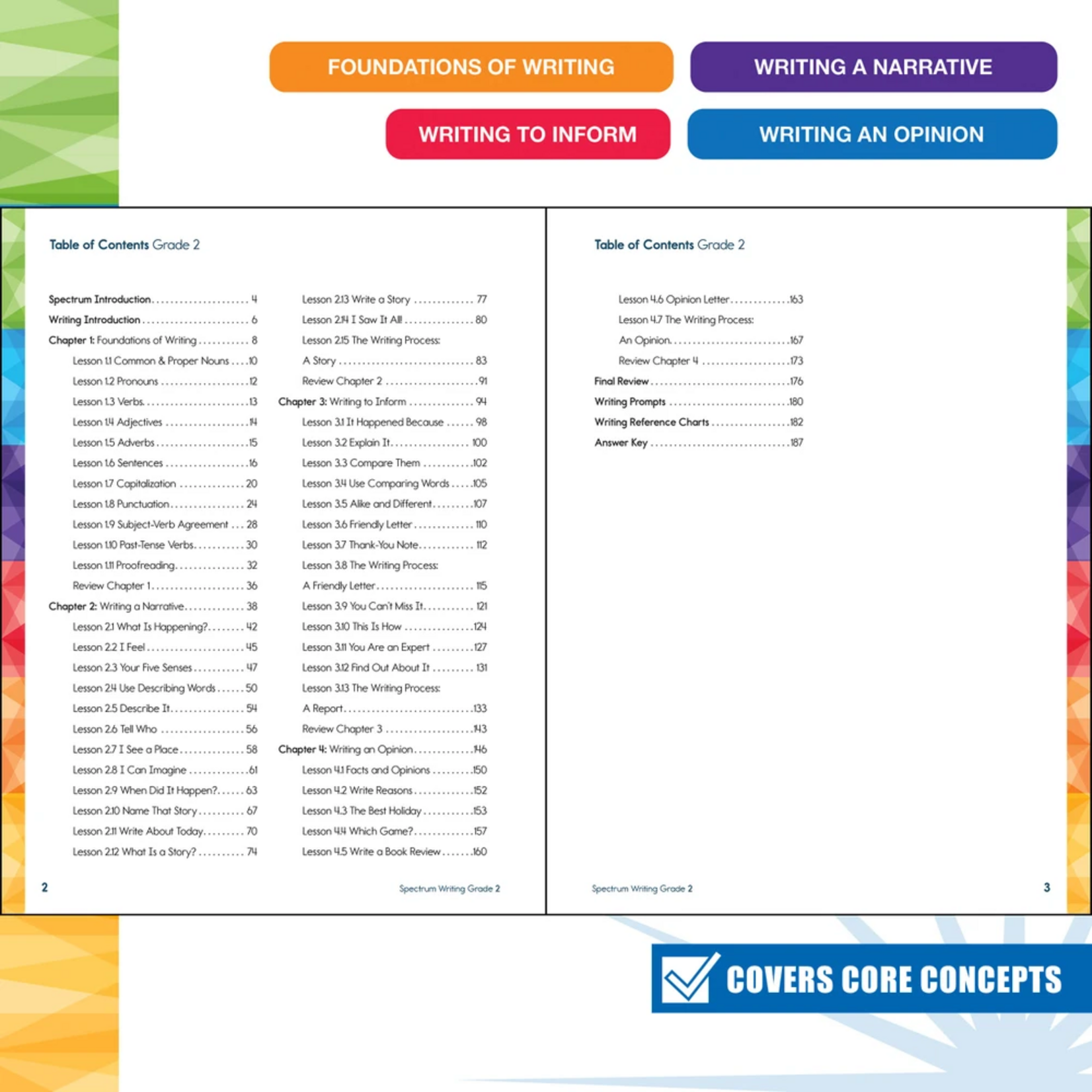 CARSON DELLOSA PUBLISHING CO Spectrum Writing Workbook Grade 2