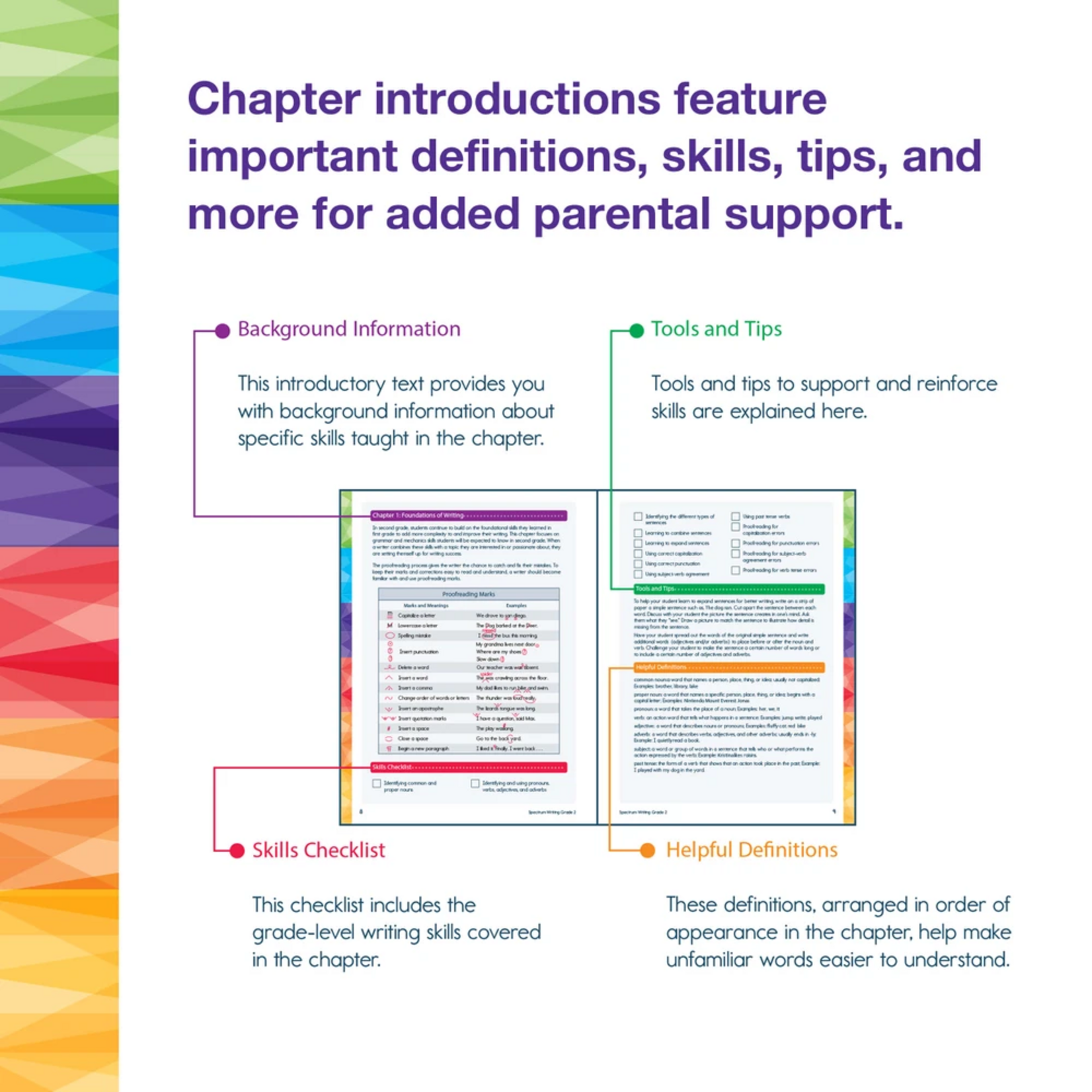 CARSON DELLOSA PUBLISHING CO Spectrum Writing Workbook Grade 2