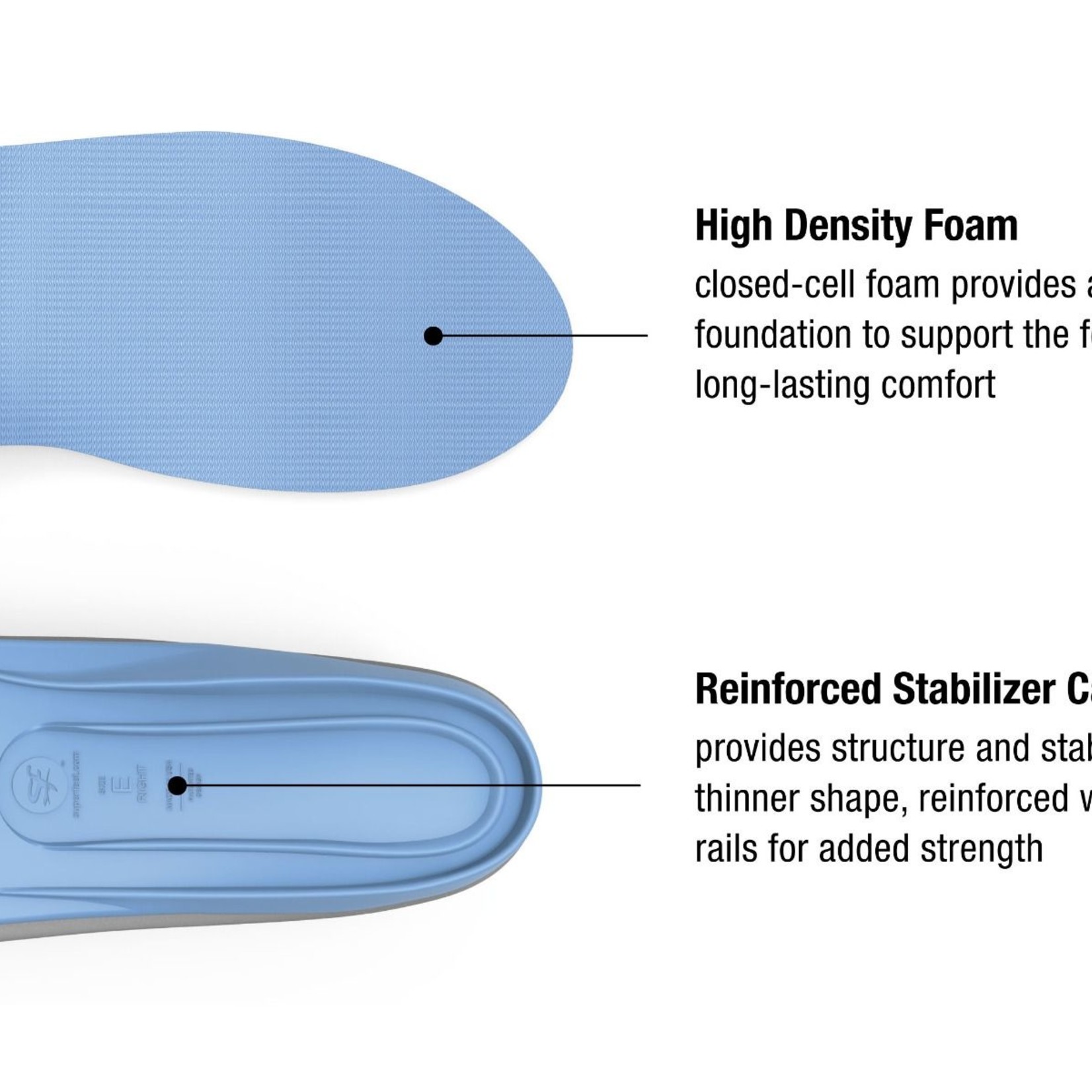 SUPERFEET Superfeet Blue Insole