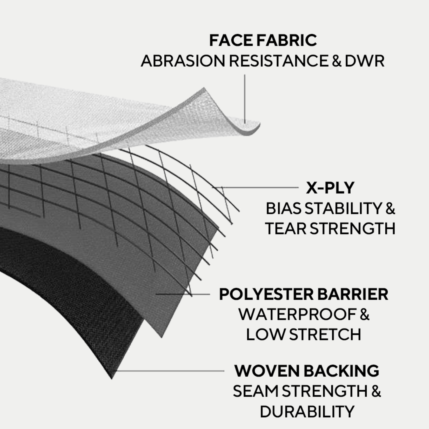 AXIOM Axiom Ocean-X Pannierpack 16+