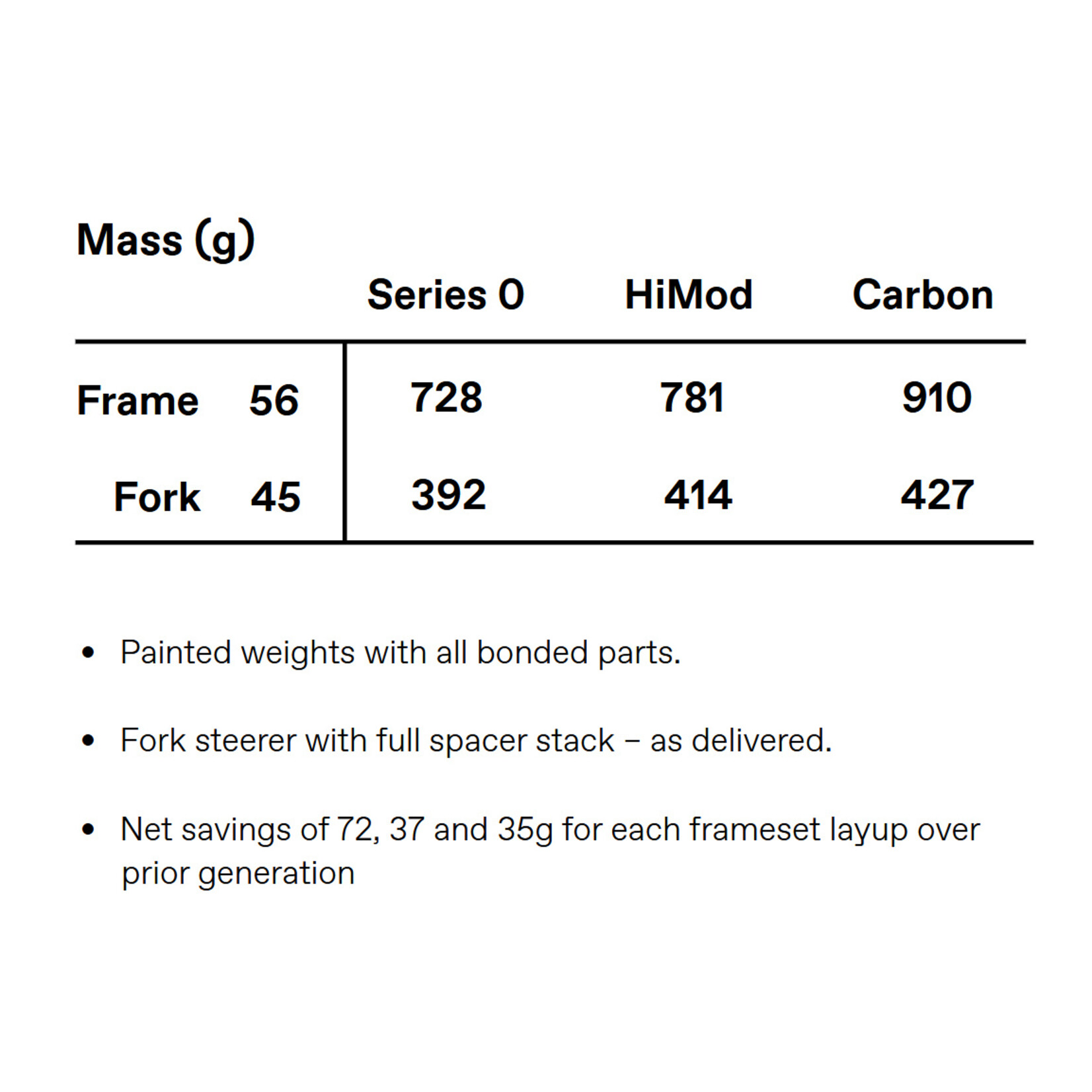 CANNONDALE Cannondale SuperSix EVO 1 SL Gen 5