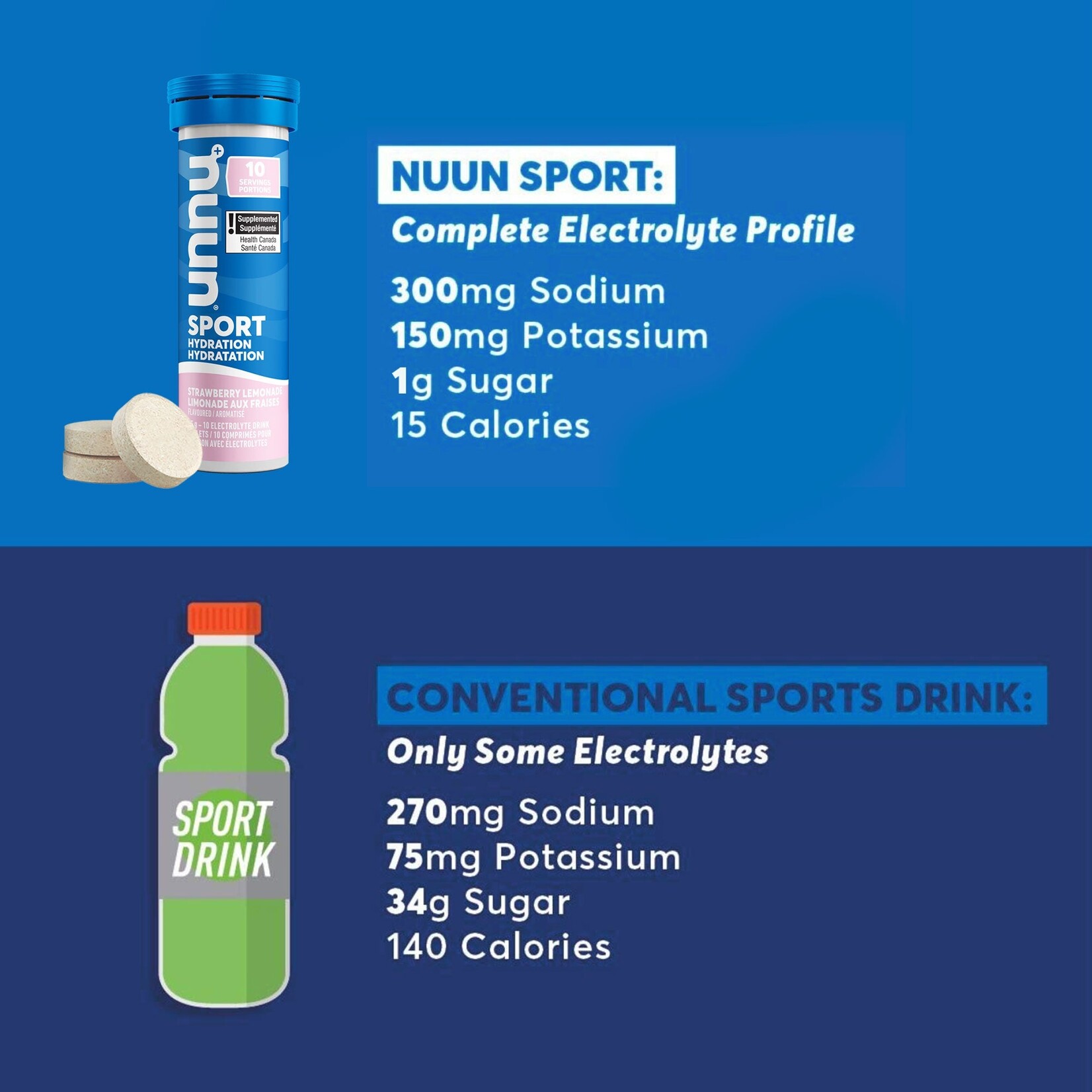 NUUN Nuun Sport Drink Mix, 10 Servings