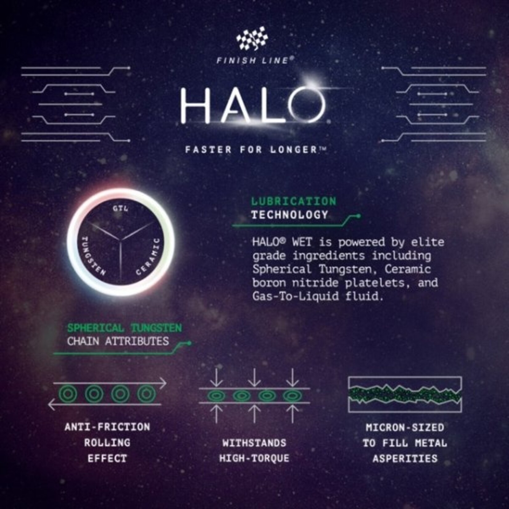 FINISH LINE Finish Line HALO Wet Lube Bottle and Tool Set - 120ml