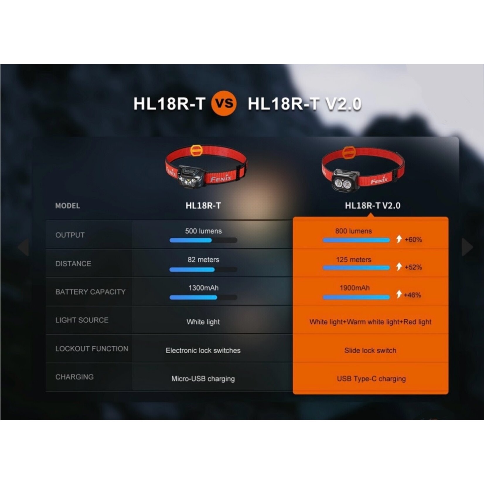 Fenix Fenix HL18R-T V2.0