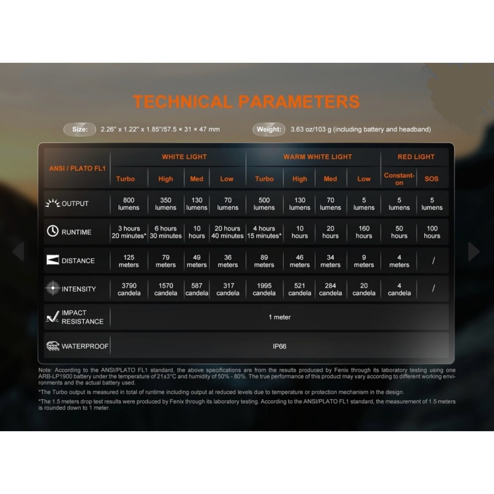 Fenix Fenix HL18R-T V2.0
