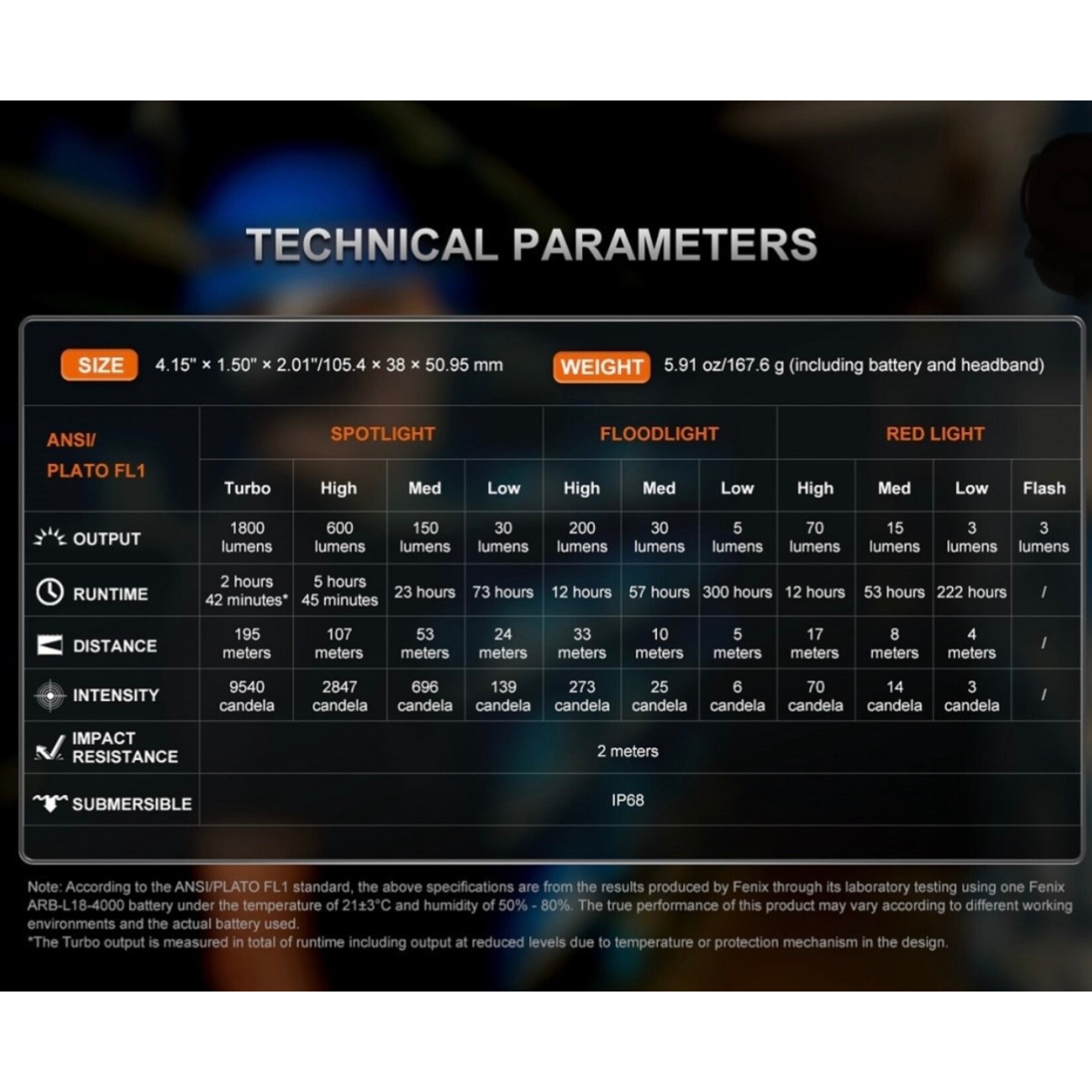 Fenix Fenix HM61R V3.0
