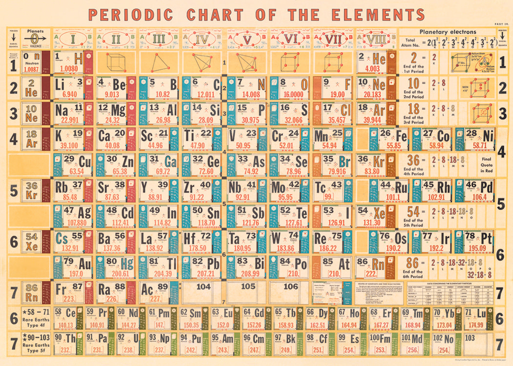 Cavallini & Co. Decorative Italian Paper, Periodic Chart 20X28
