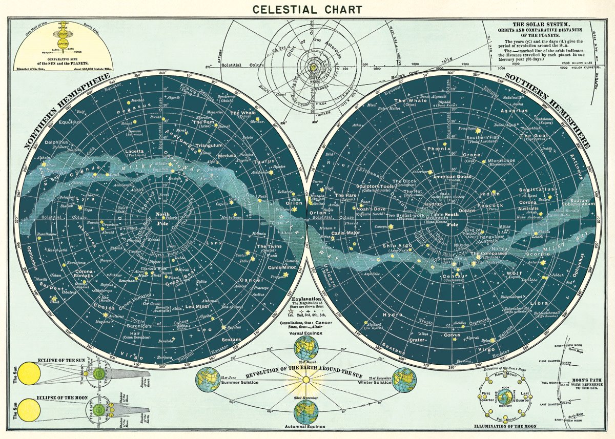 Cavallini & Co. Decorative Italian Paper, Celestial Chart 20X28