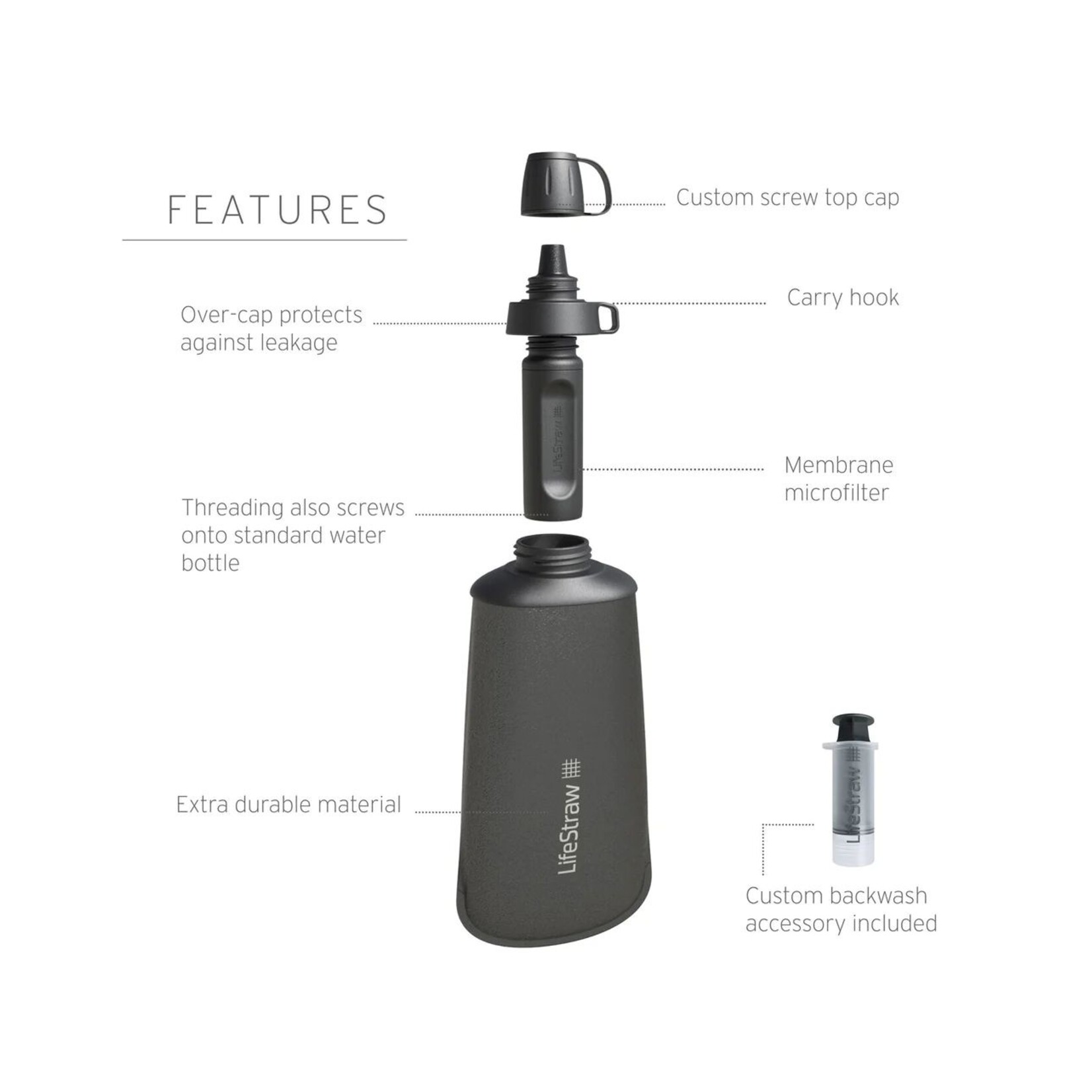 LIFESTRAW BOUTEILLE FLEXIBLE AVEC FILTRE INTÉGRÉ LIFESTRAW