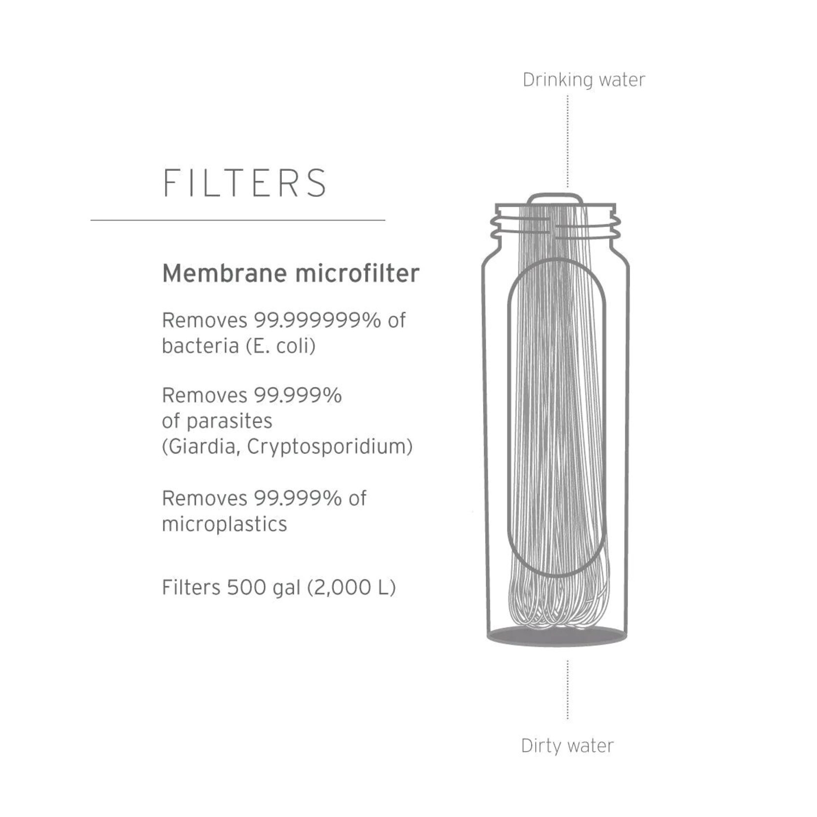 LIFESTRAW BOUTEILLE FLEXIBLE AVEC FILTRE INTÉGRÉ LIFESTRAW