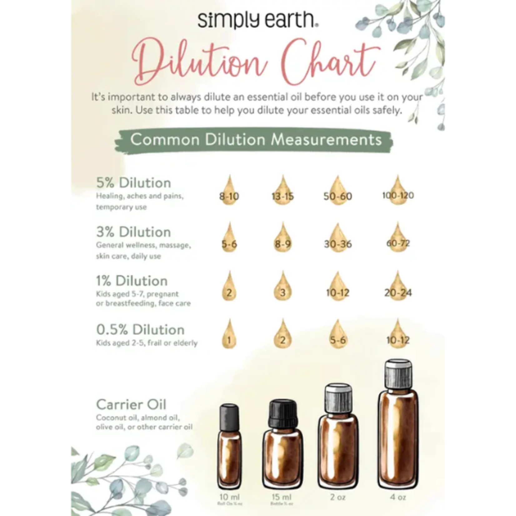 Simply Earth© Essential Oil Blend - Energy