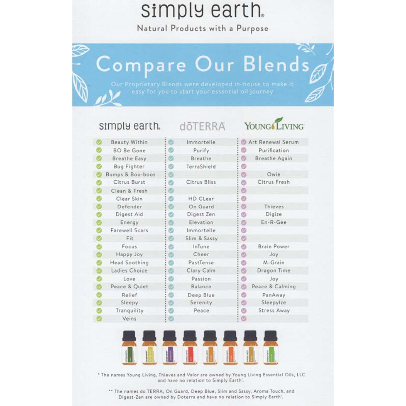 Simply Earth© Essential Oil Blend - Bumps & Boo Boos