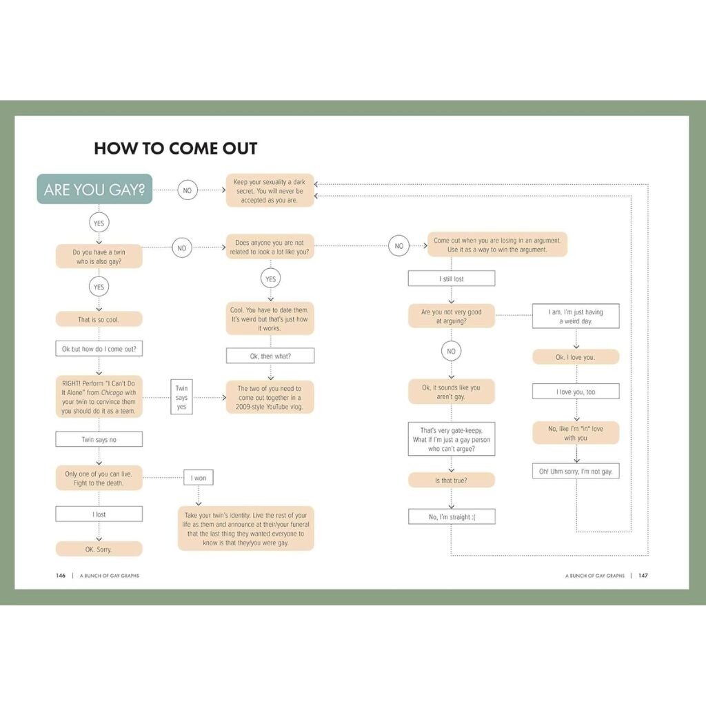 Microcosm Publishing & Distribution A Very Gay Book by Nic Scheppard and Jenson Titus