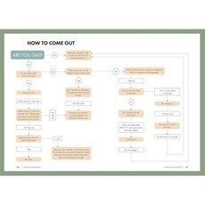 Microcosm Publishing & Distribution A Very Gay Book by Nic Scheppard and Jenson Titus