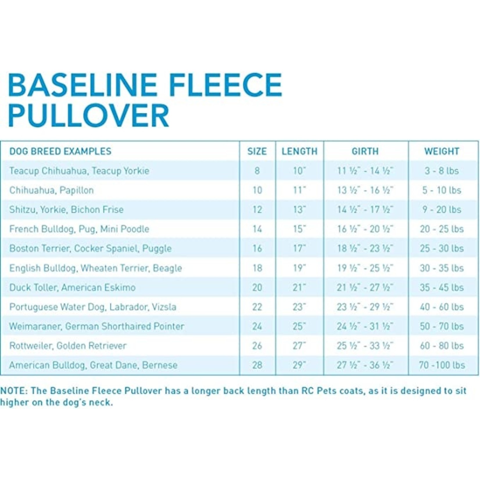 RC Pets RC Pets Baseline Fleece