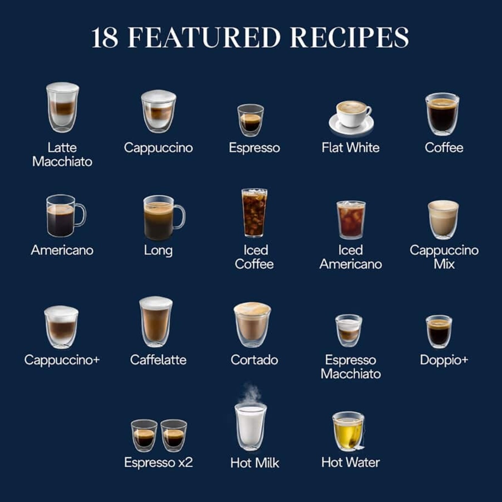 DELONGHI ECAM32070SB - MACHINE ESPRESSO MAGNIFICA PLUS DELONGHI