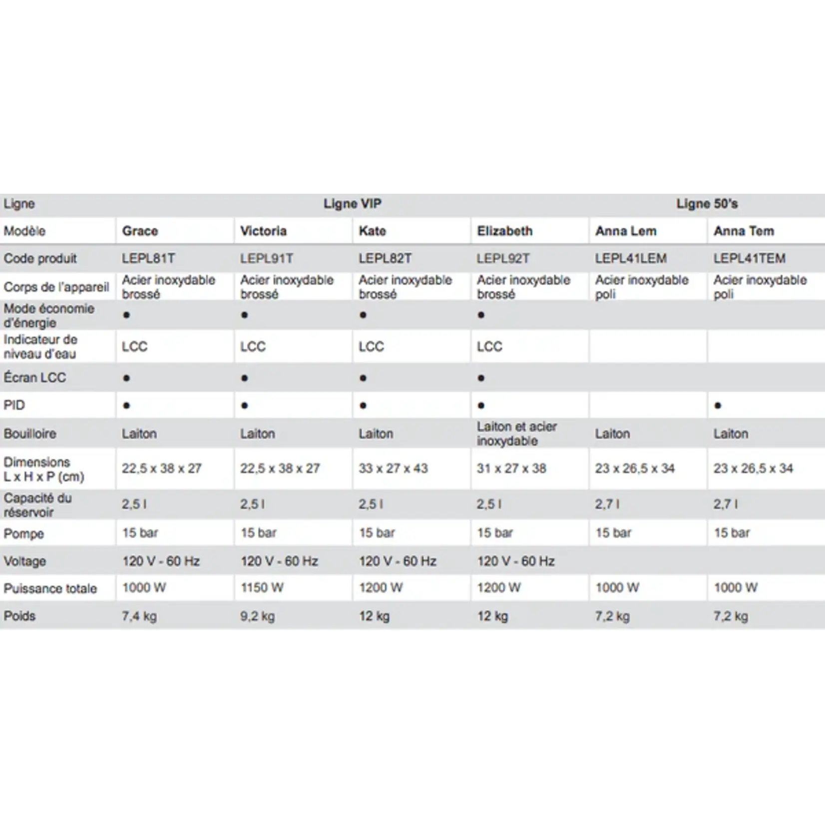 LELIT LEPL41TEM - MACHINE A ESPRESSO ANNA 2 LELIT