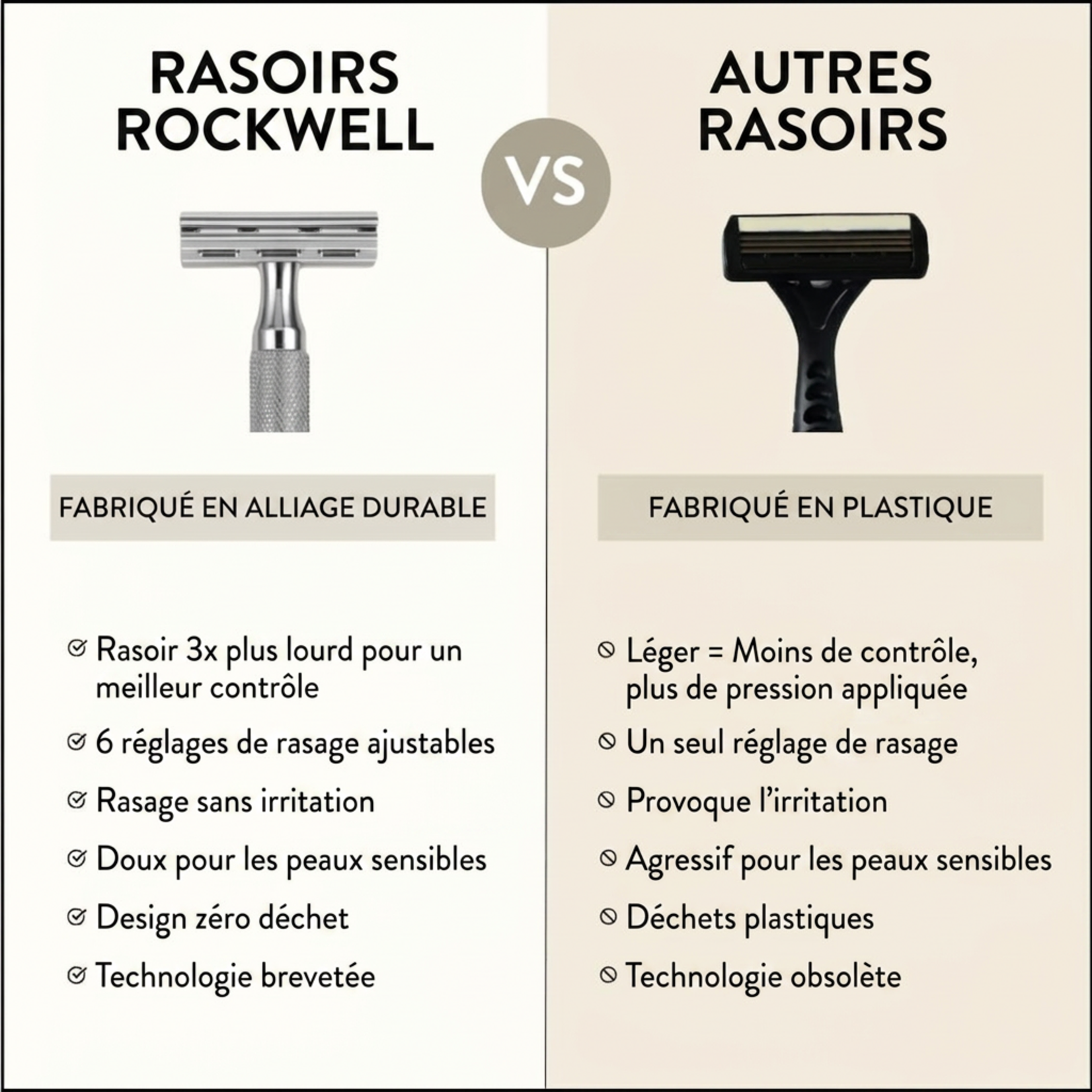 ROCKWELL RAZORS RR-960408 - RASOIR DE SURETE 6C CHROME BLANC ROCKWELL RAZORS