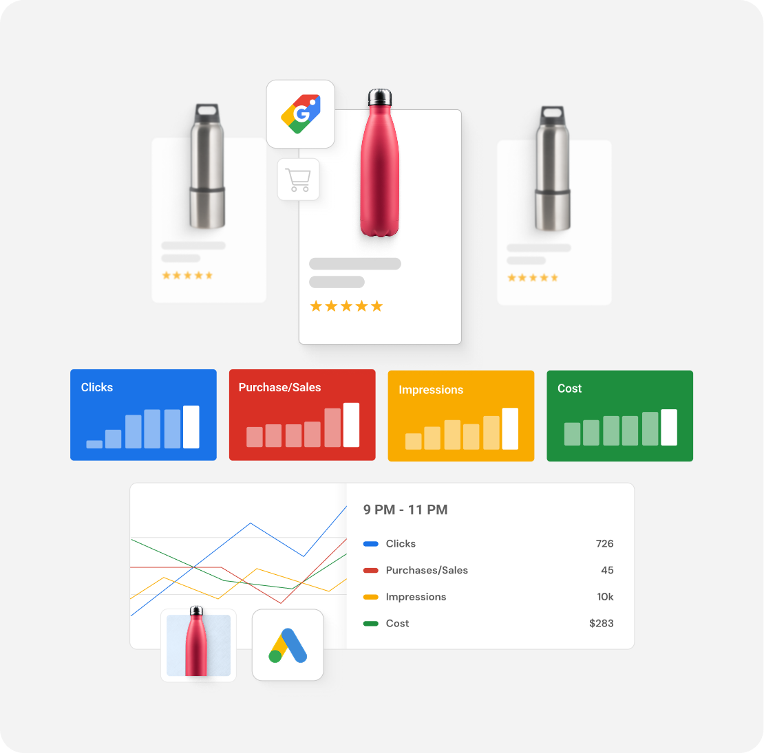 Expertise in Google Shopping