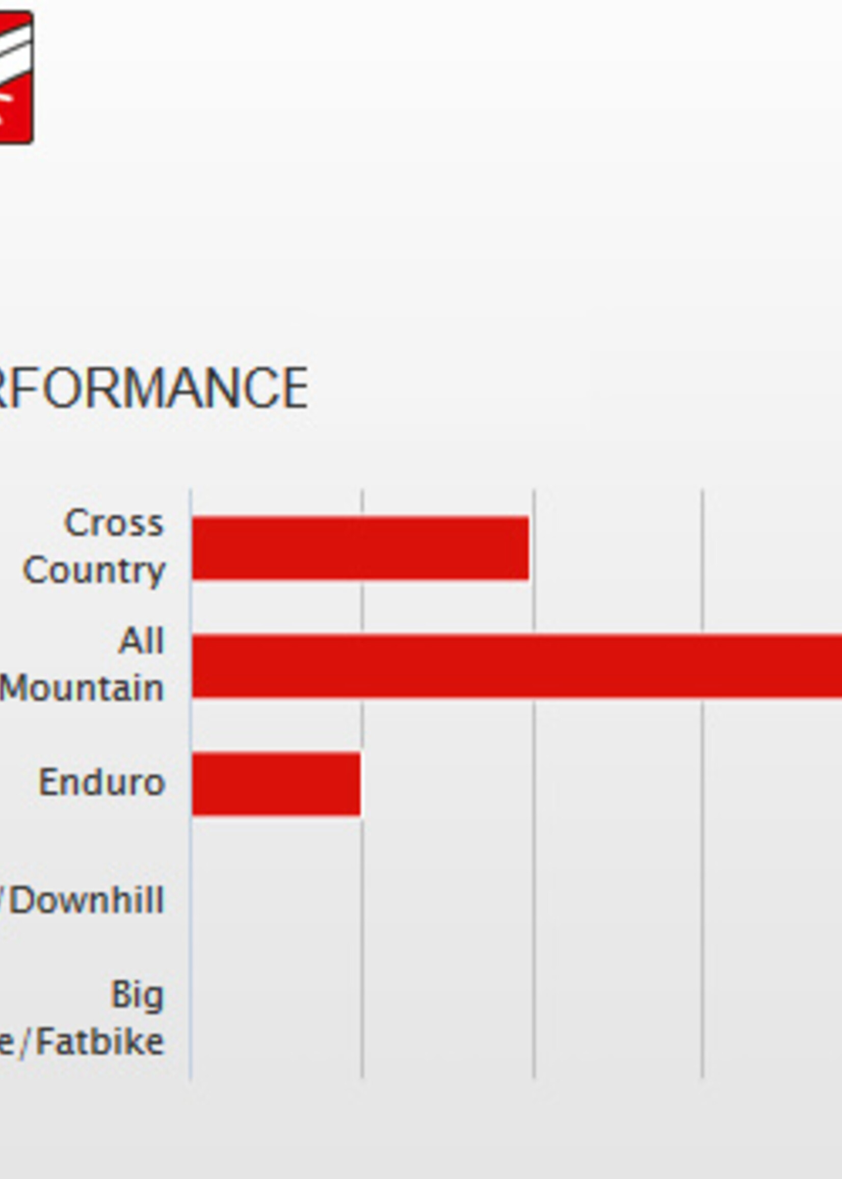 DT-Swiss XM 521 Tubeless Ready 27.5" Disc Rim, 32h - Blk  NLA