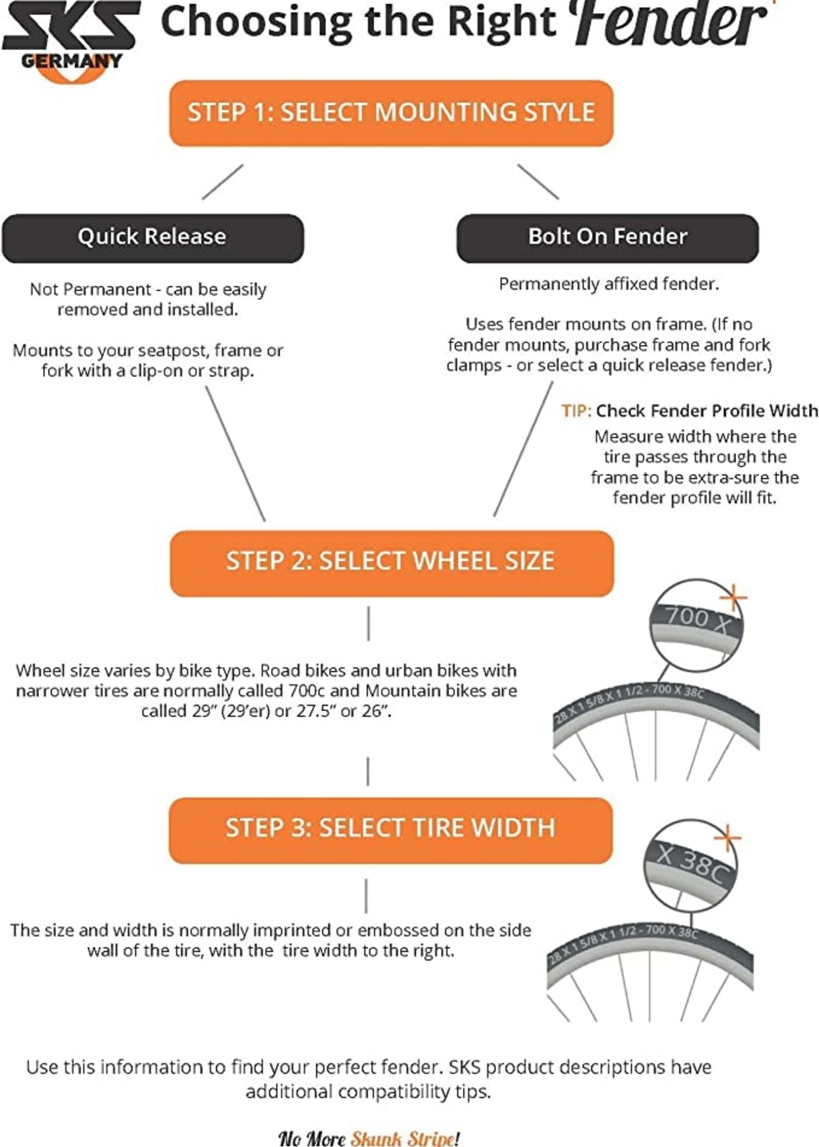 SKS FENDER SKS F&R LONGBOARD P35 700x35mm SL