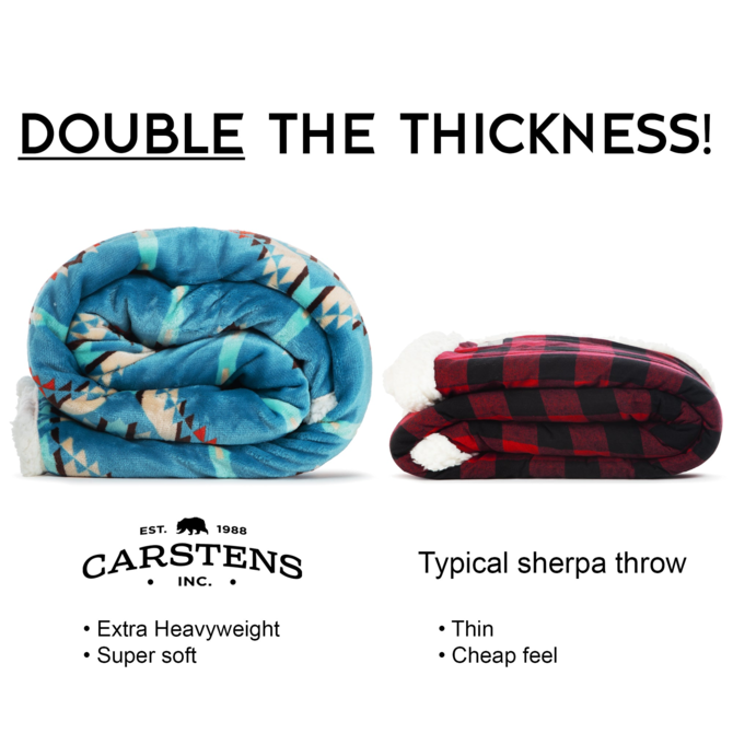 CARSTEN'S INC. Throw Blanket - Turquoise Southwest