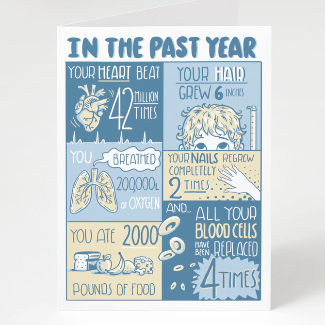 Cognitive Surplus CARD - A Year of You