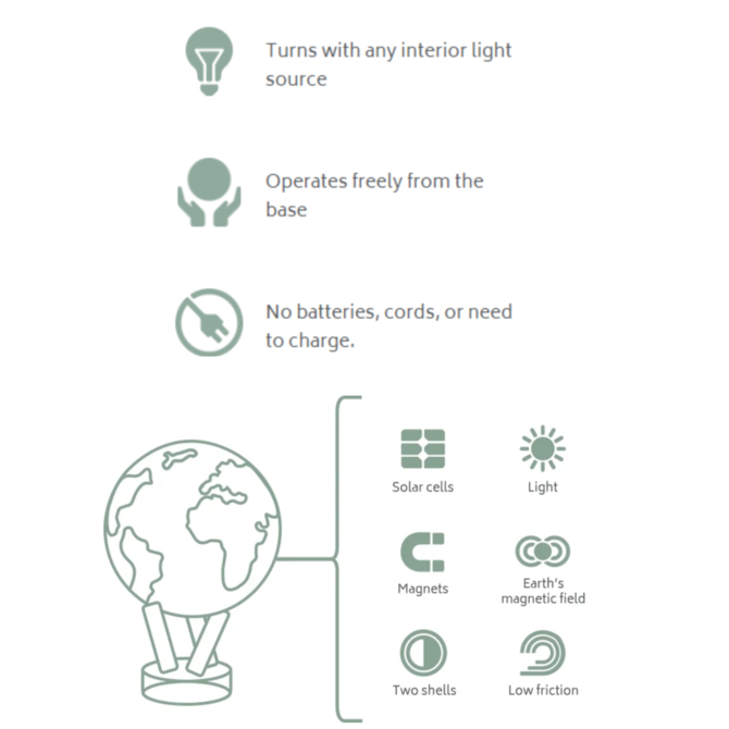 Mova Int'l Turtletech Des Globe - 6" Sun