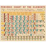 Cavallini Papers/co Inc *Puzzle - Periodic Chart
