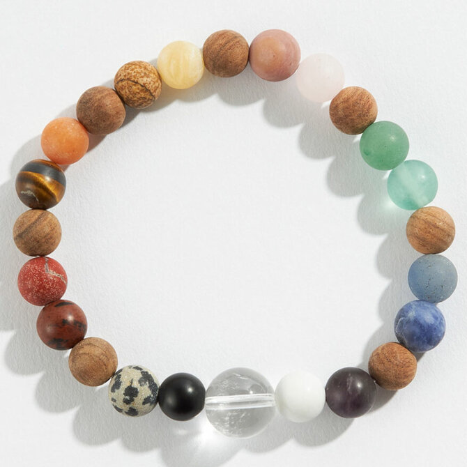 Geocentral BR-CHAKRA FLOW