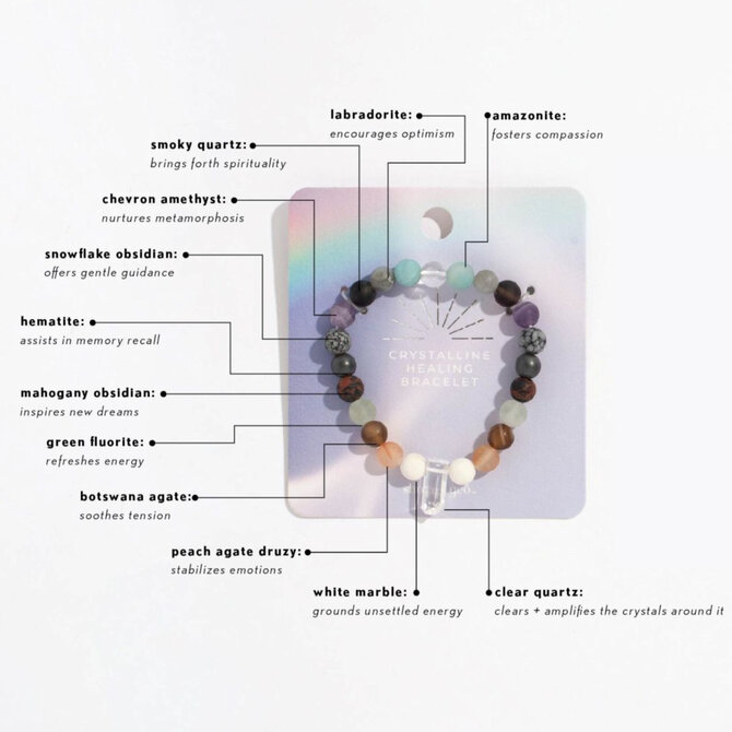 Geocentral BR-CRYSTAL HEALING