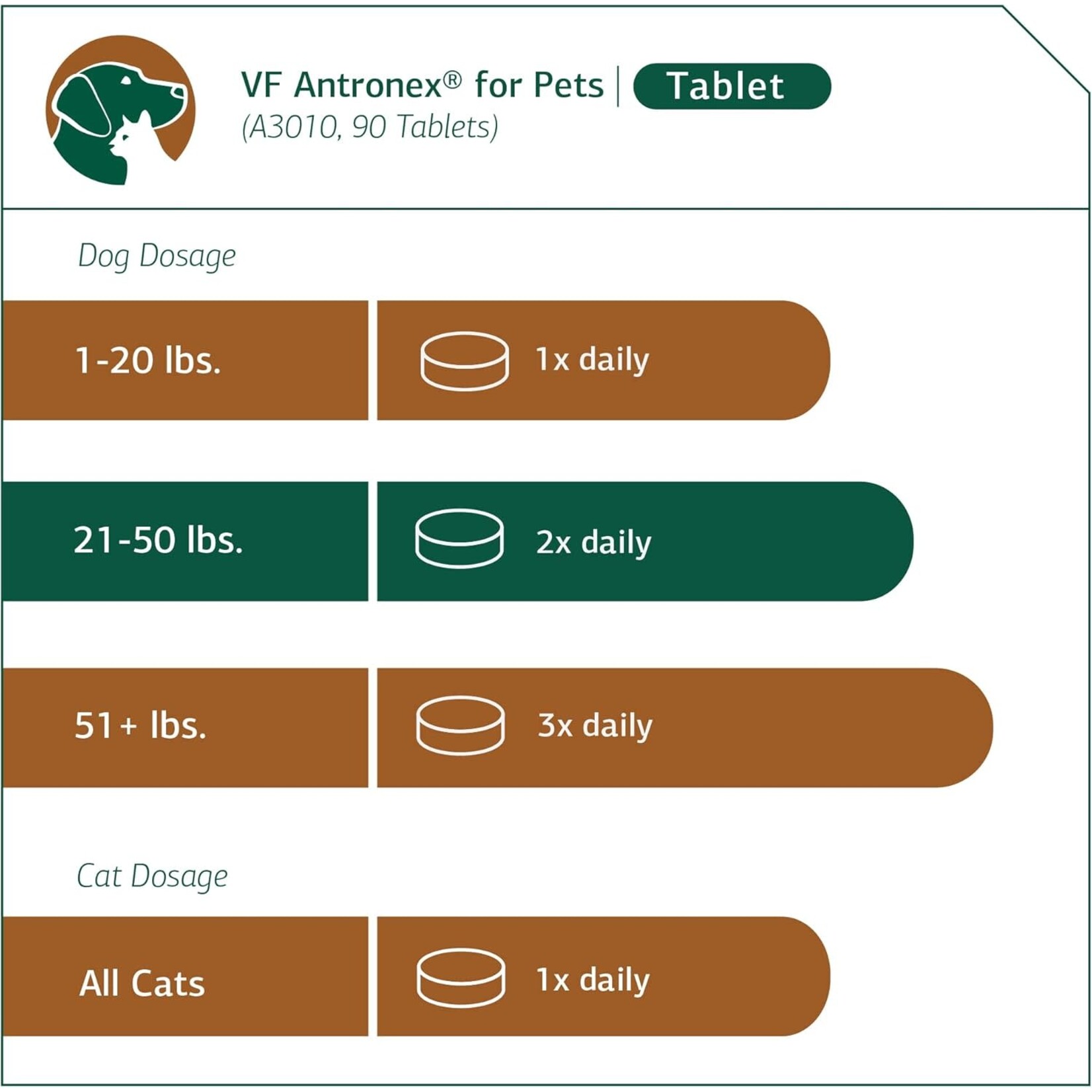 Standard Process VF Antronex for Pets 90t Standard Process