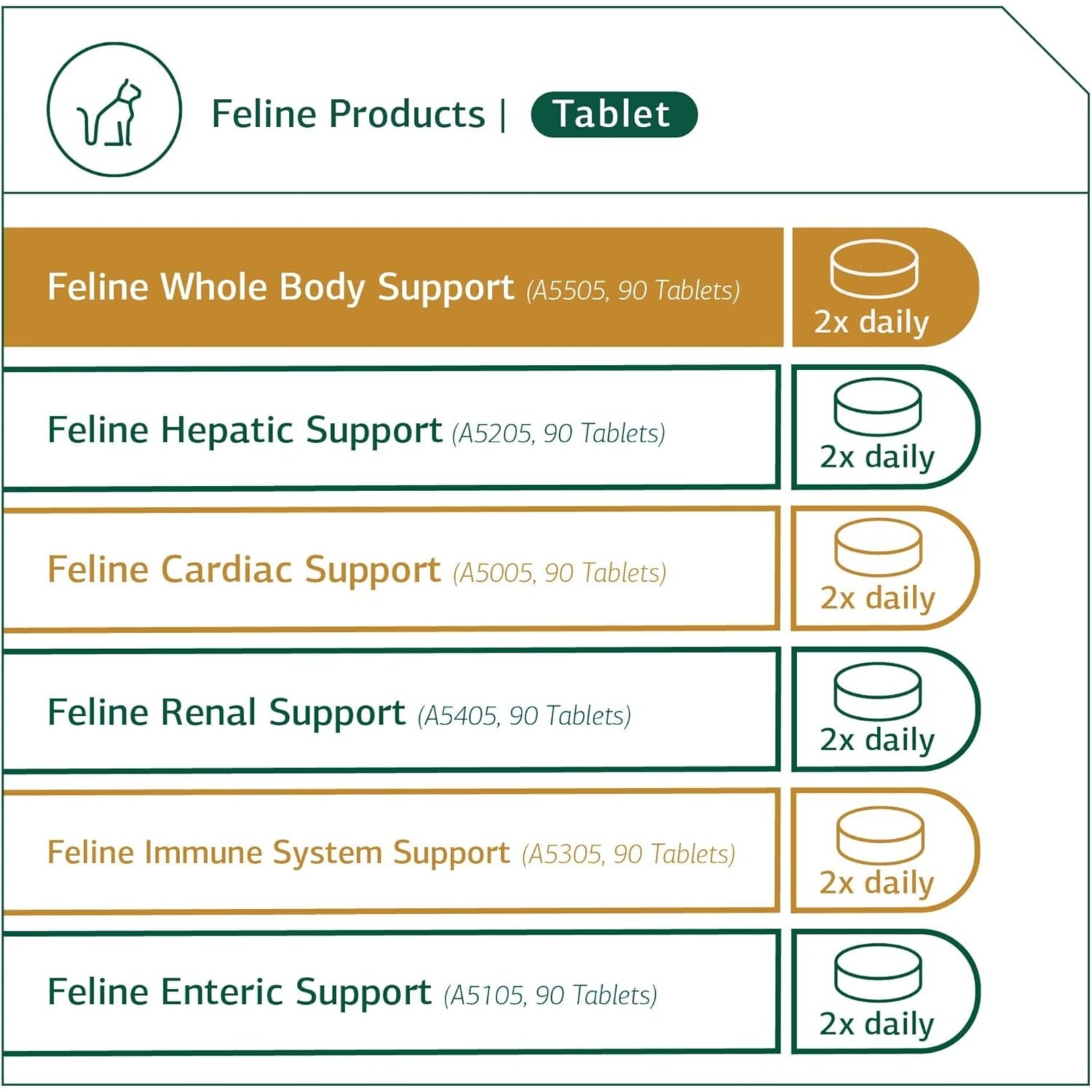 Feline Whole Body Support  Standard Process