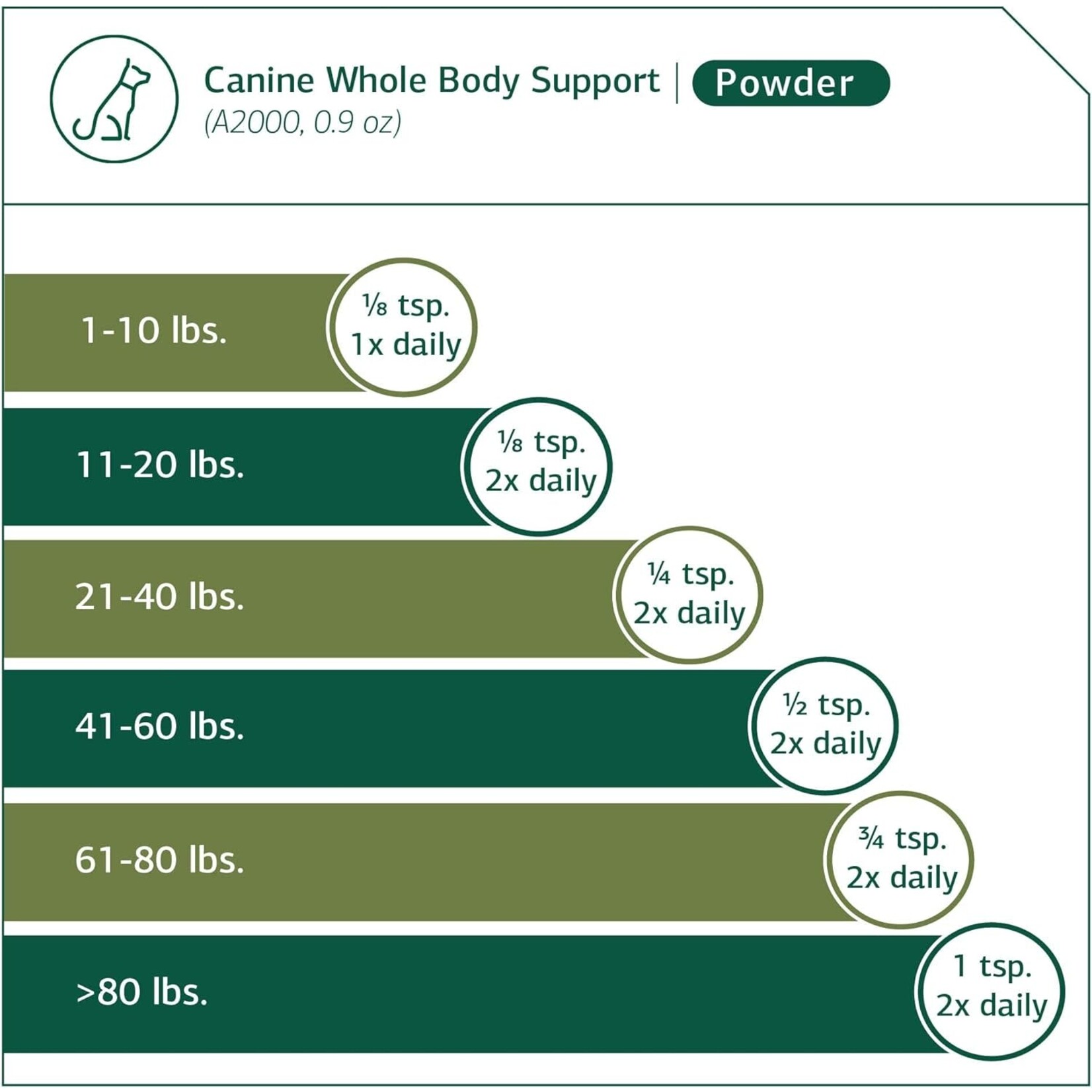 Canine Whole Body Support 25g Standard Process