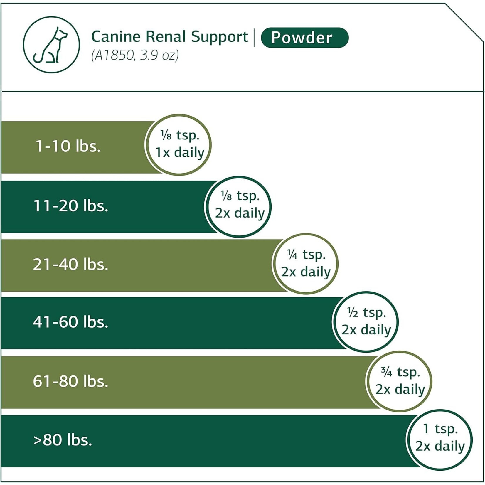 Standard Process Canine Renal Support 30g Standard Process