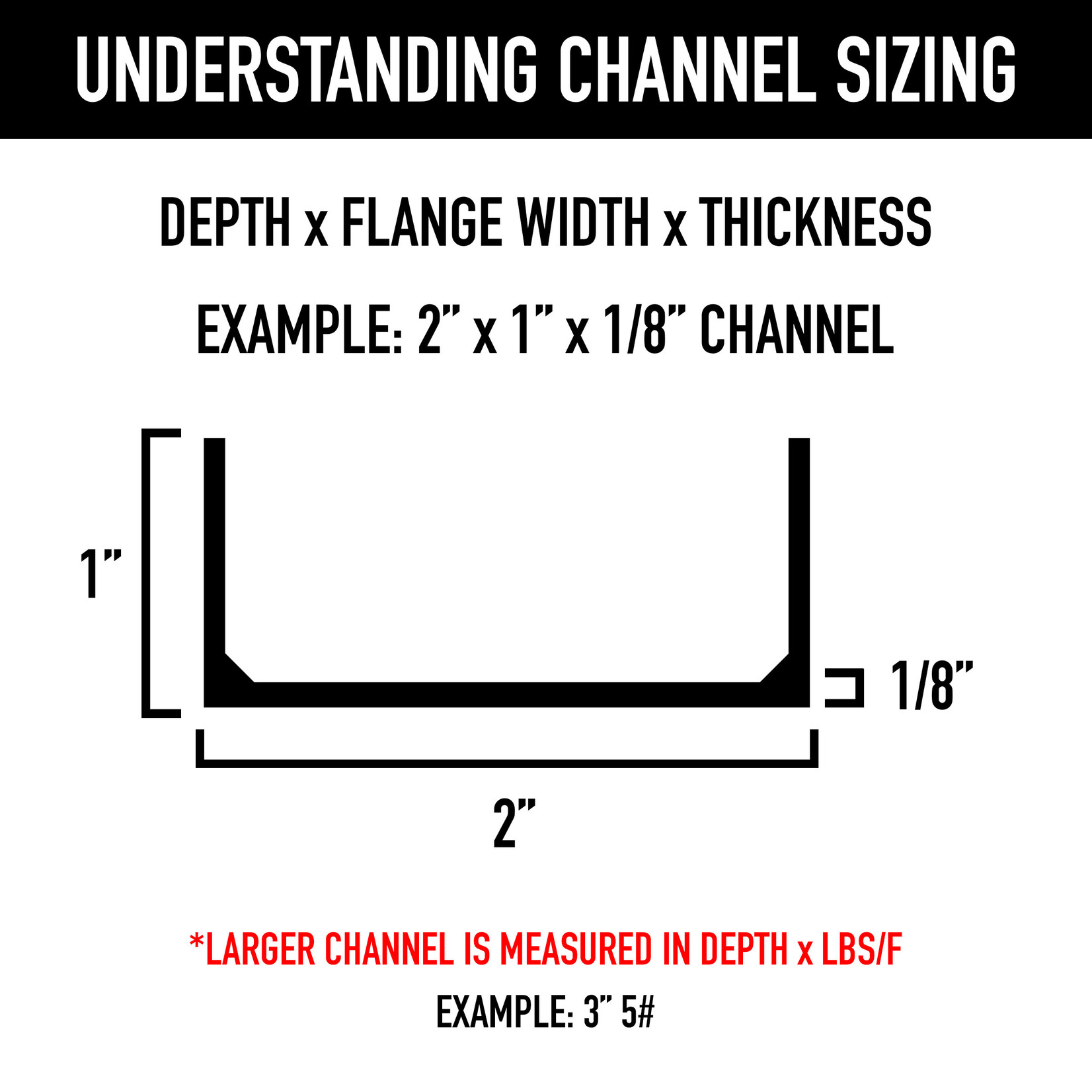 Standard Steel CHANNEL 1 1/2" x 1/2" 1/8"