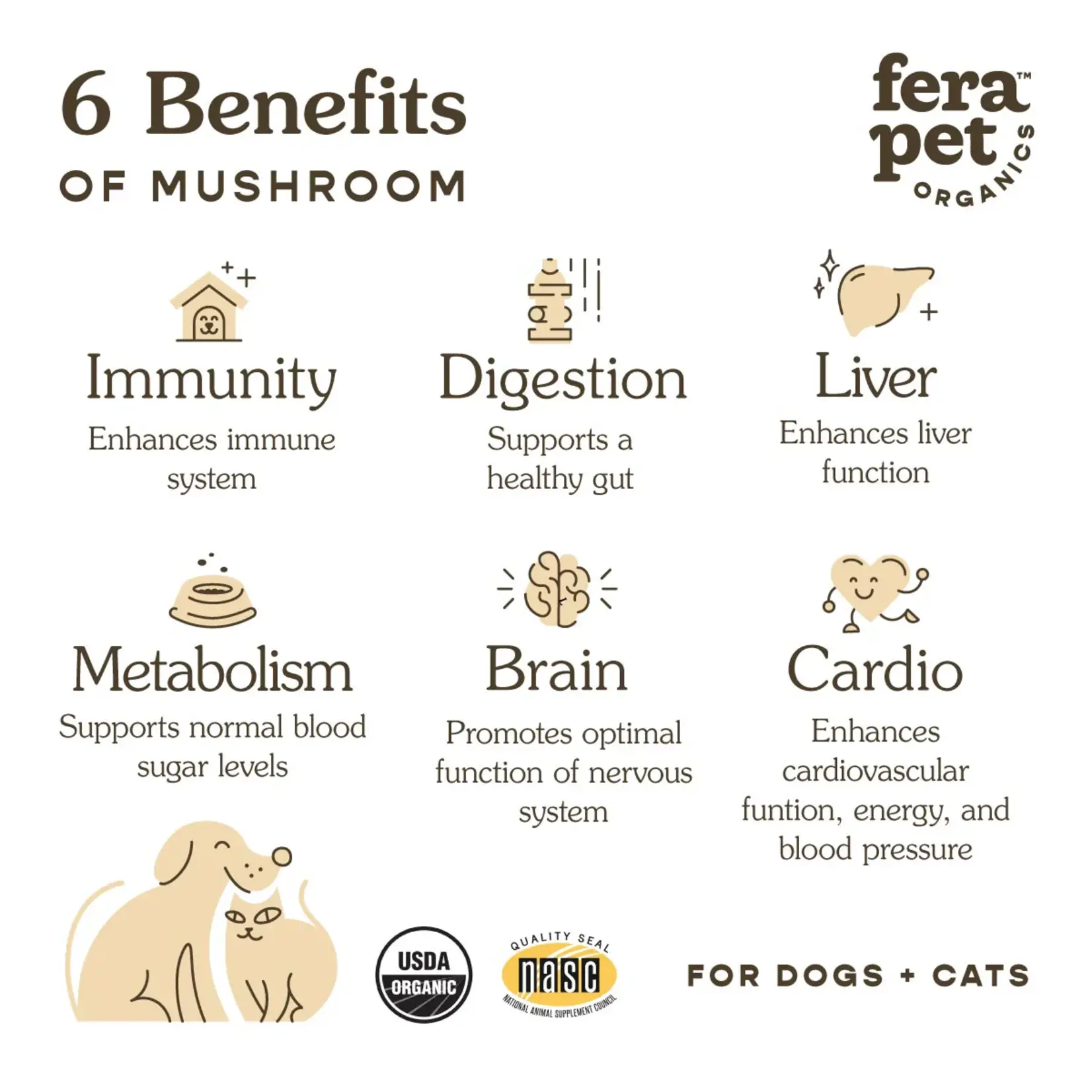 Fera Pets 2.1 oz. - Mushroom Blend / Immune Support - Fera
