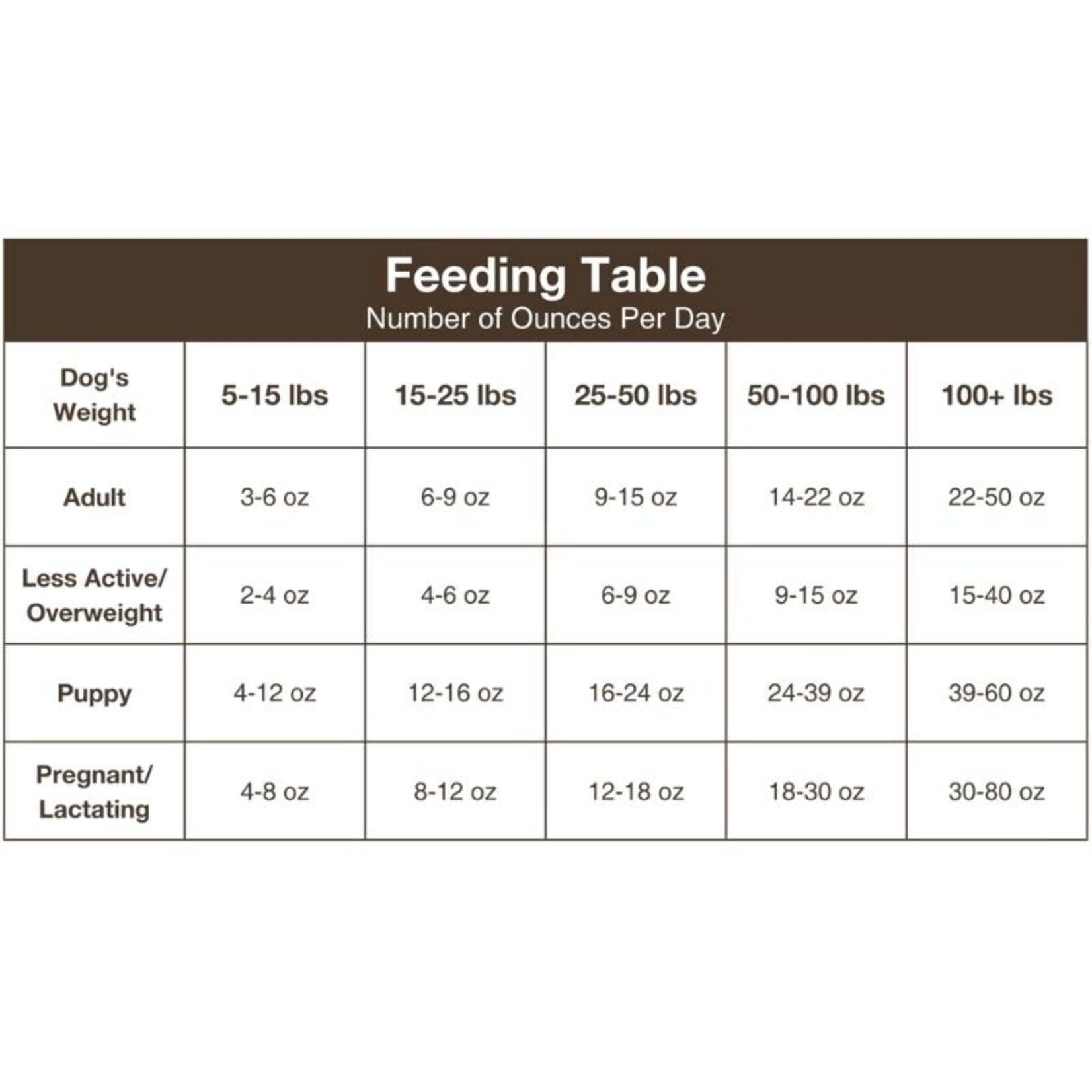 Tucker's Turkey & Pumpkin - Raw Frozen Formula - Tucker's :