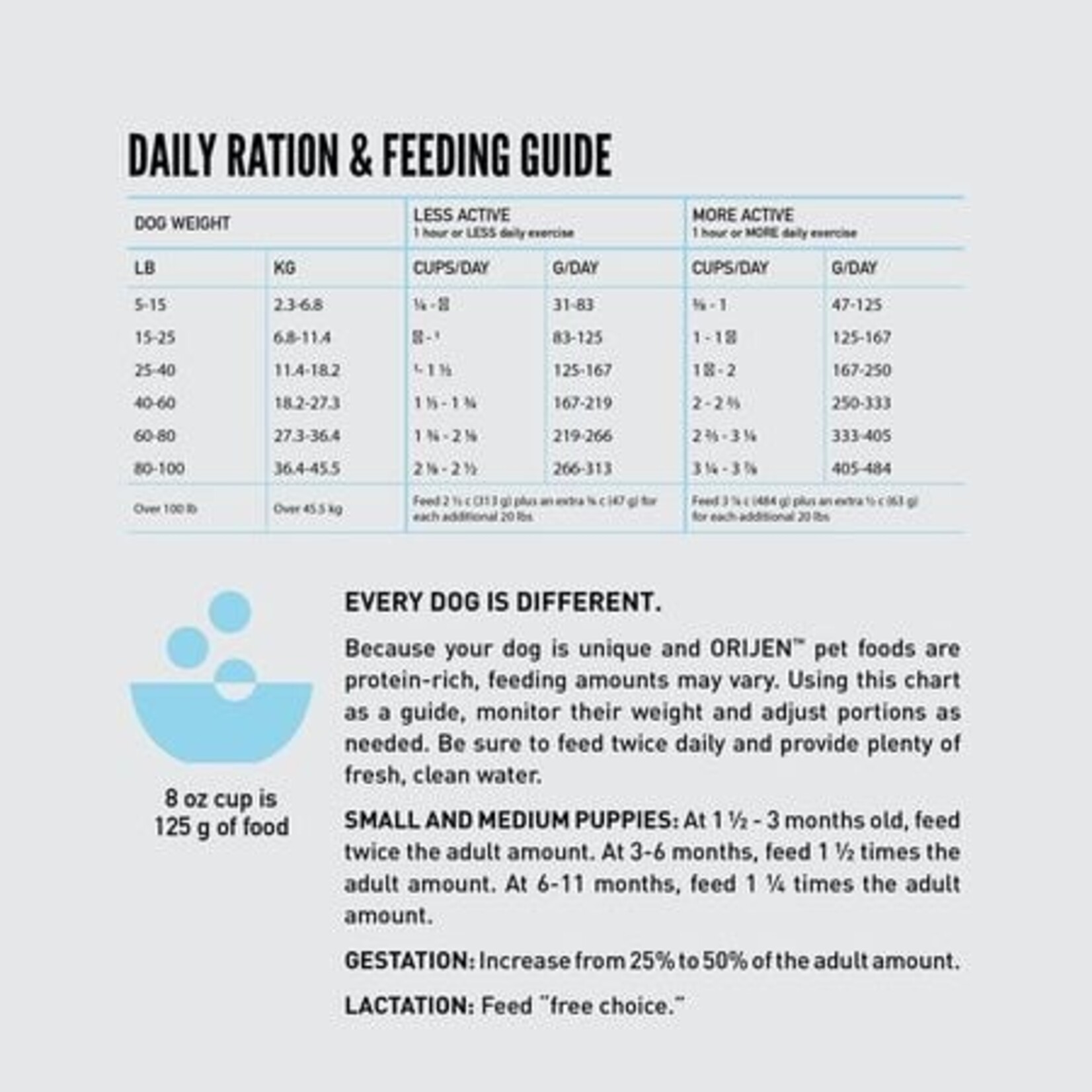 Orijen Six (6) Fish - Amazing Grains - Orijen - dog :