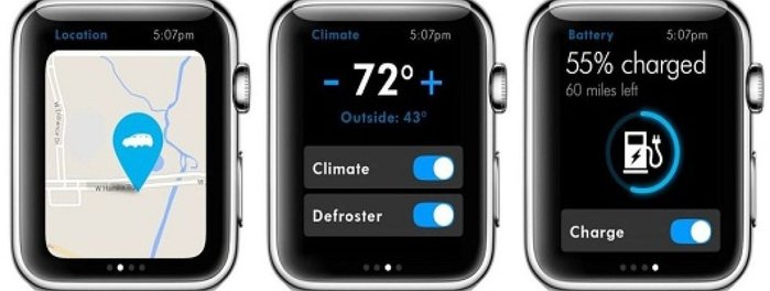 ТОП-8 приложений для ваших Apple Watch