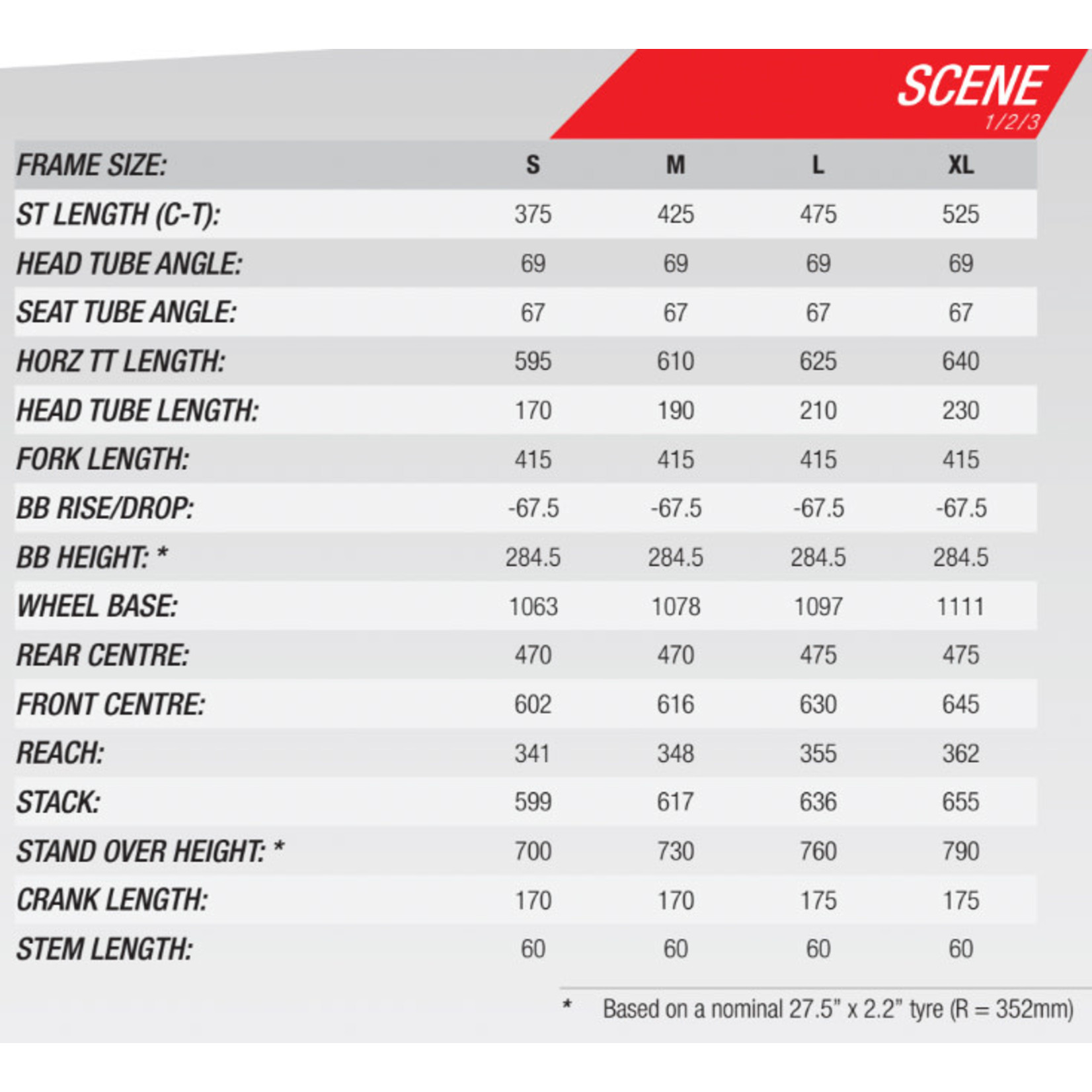 norco scene 1 weight