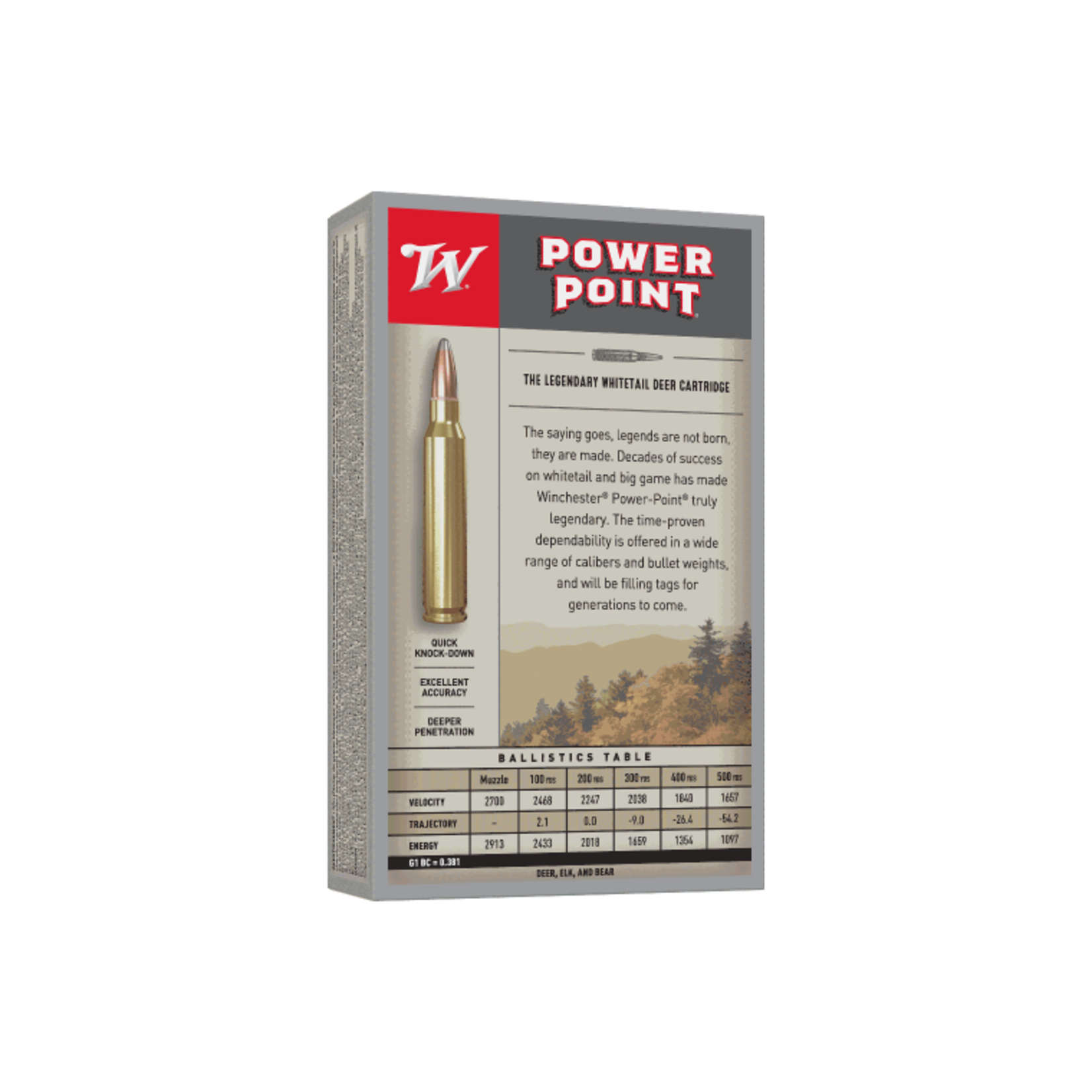 Winchester Winchester 30-06spr 180gr PP - Super X - 20 Pack
