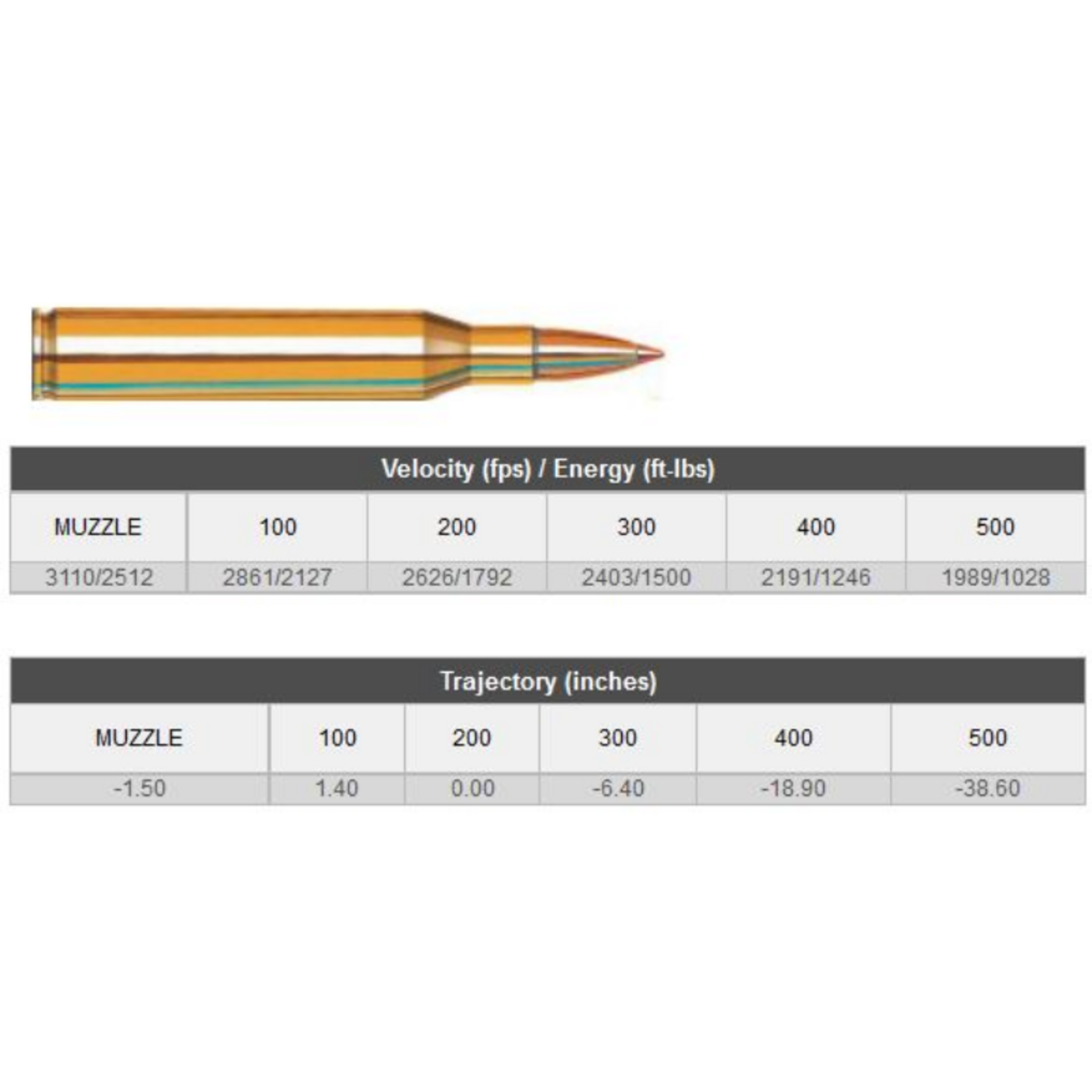 Hornady Hornady 25-06Rem 117gr SST - 20 Pack