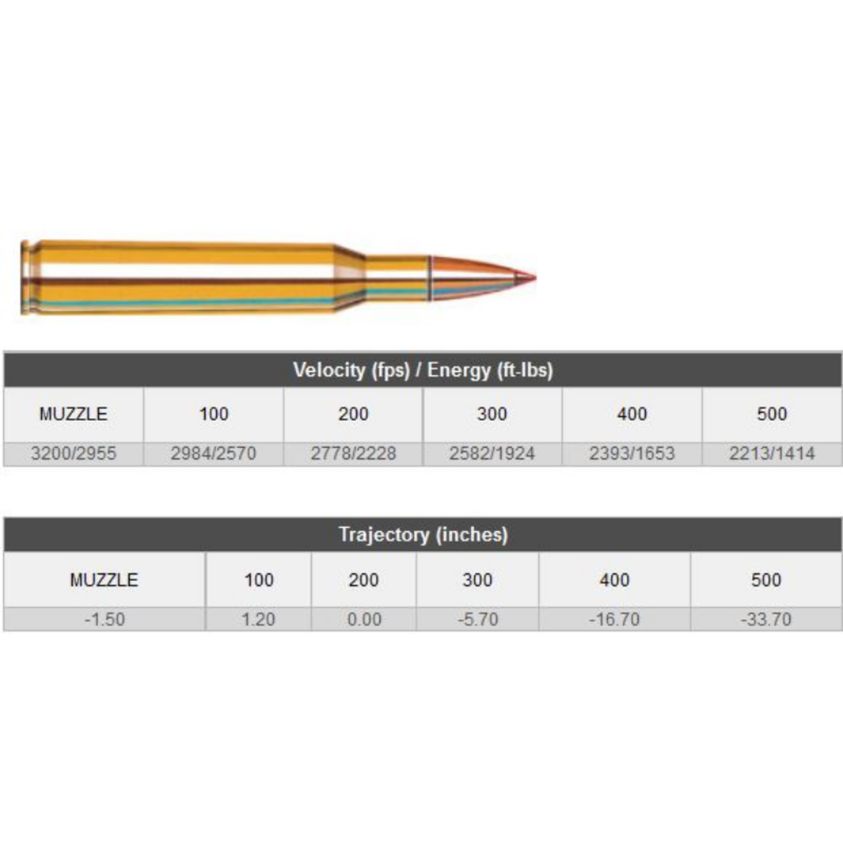 Hornady Hornady 270Win 130gr SST - 20 Pack